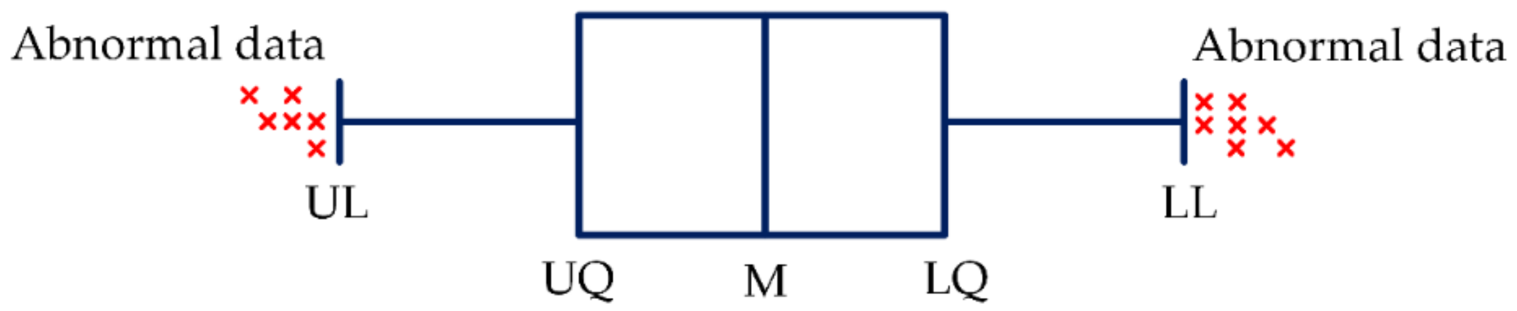 Buildings 12 00253 g002 550
