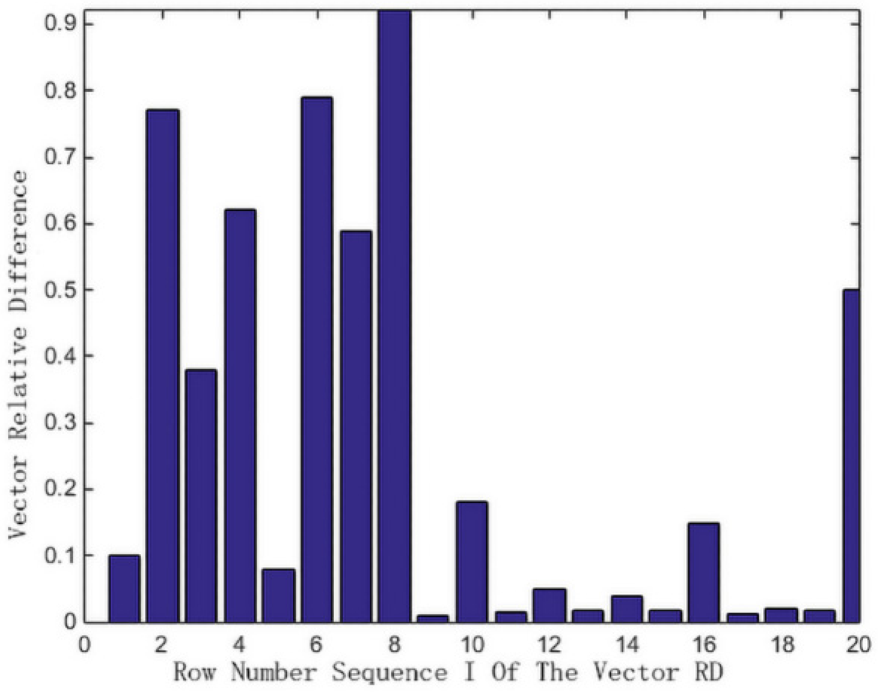 Buildings 12 00253 g003 550