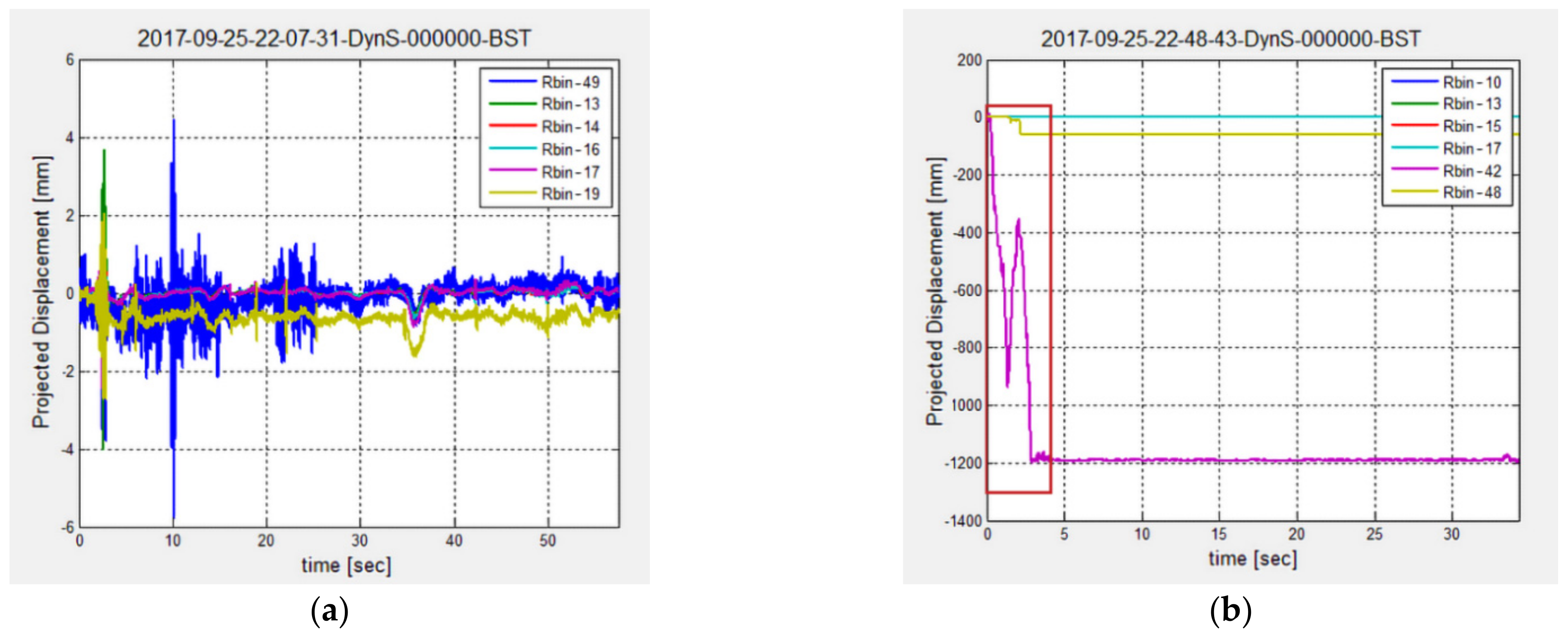 Buildings 12 00253 g005 550