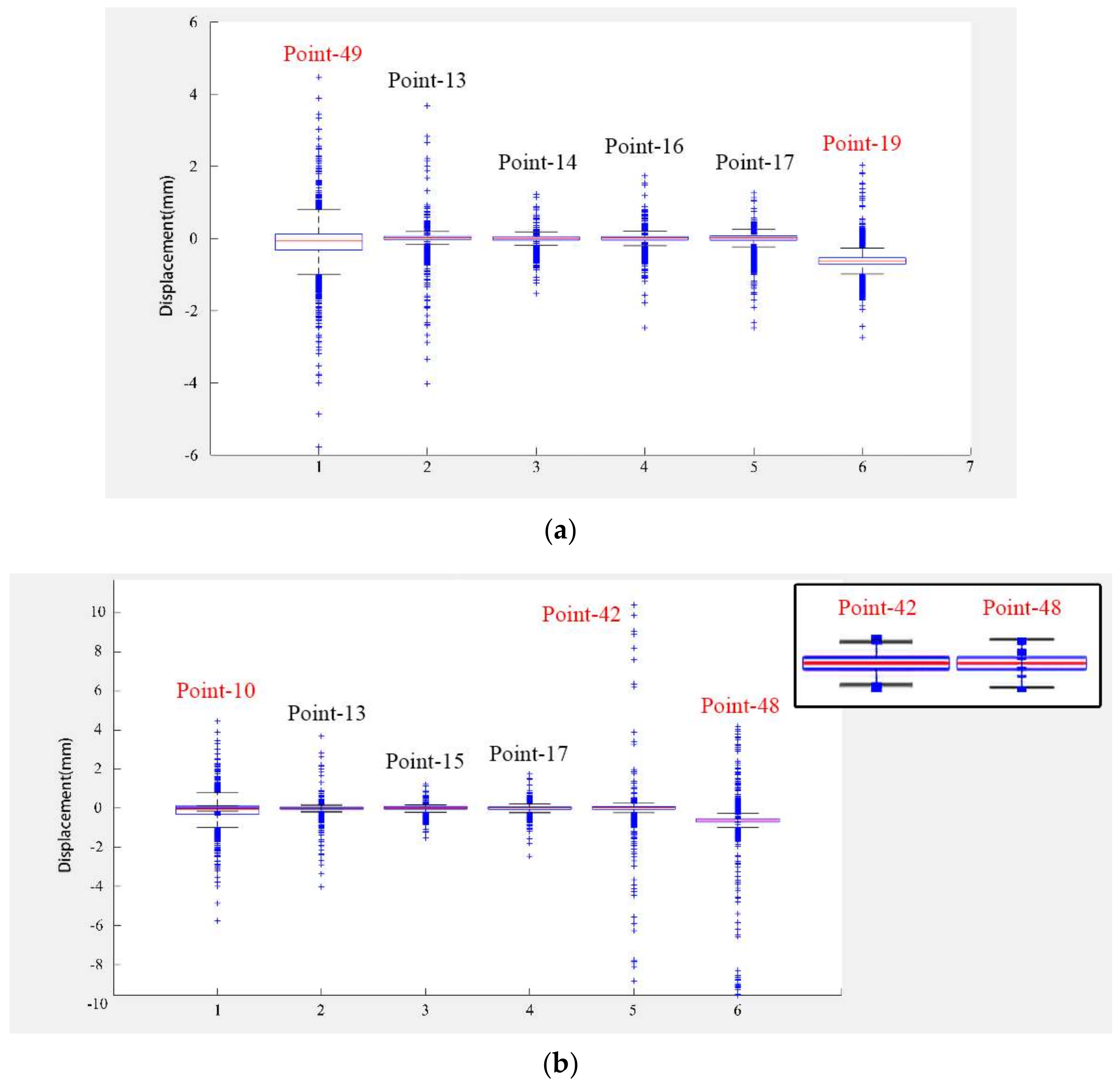 Buildings 12 00253 g006 550