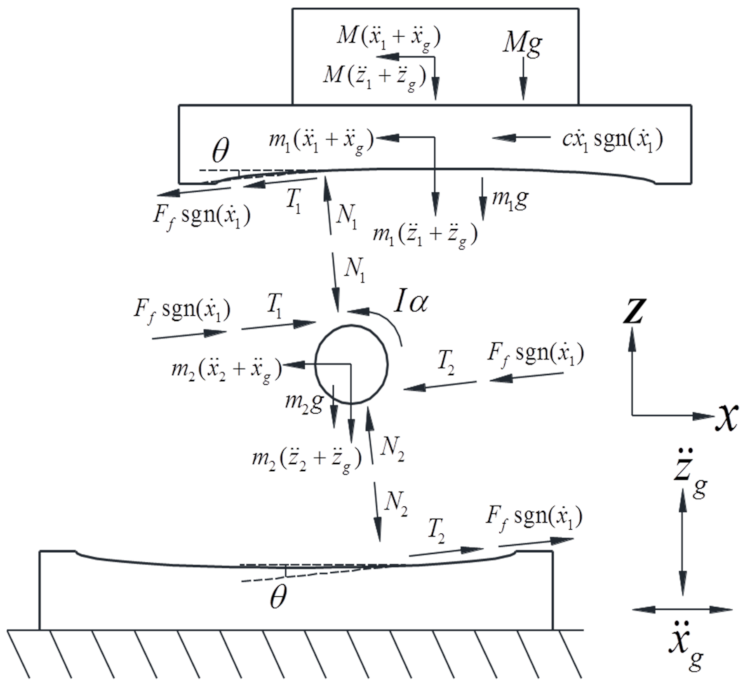 Buildings 12 00254 g003