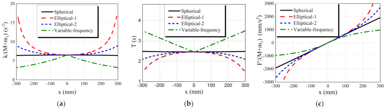 Buildings 12 00254 g005