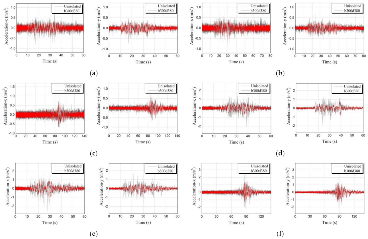 Buildings 12 00254 g024