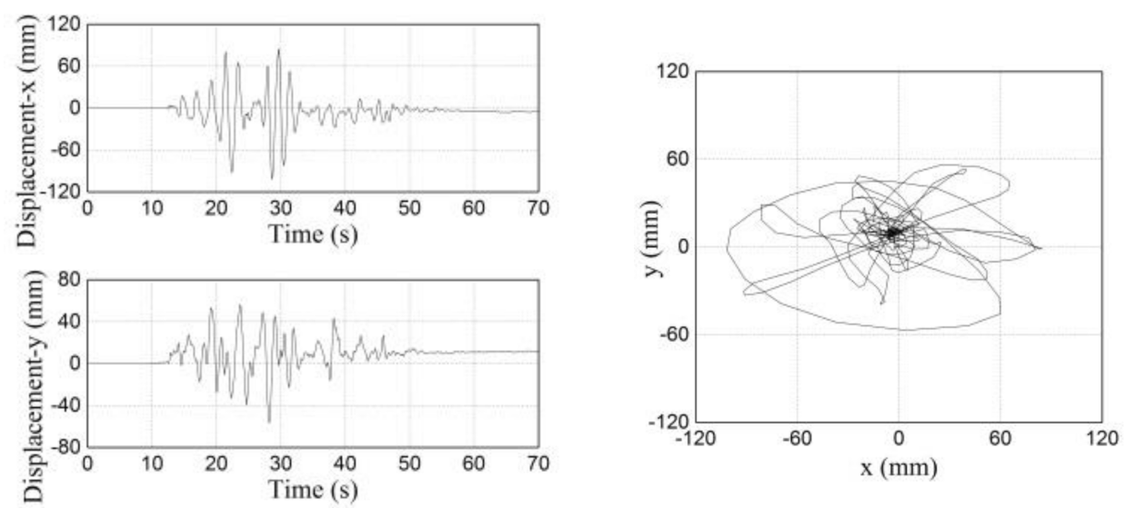 Buildings 12 00254 g031
