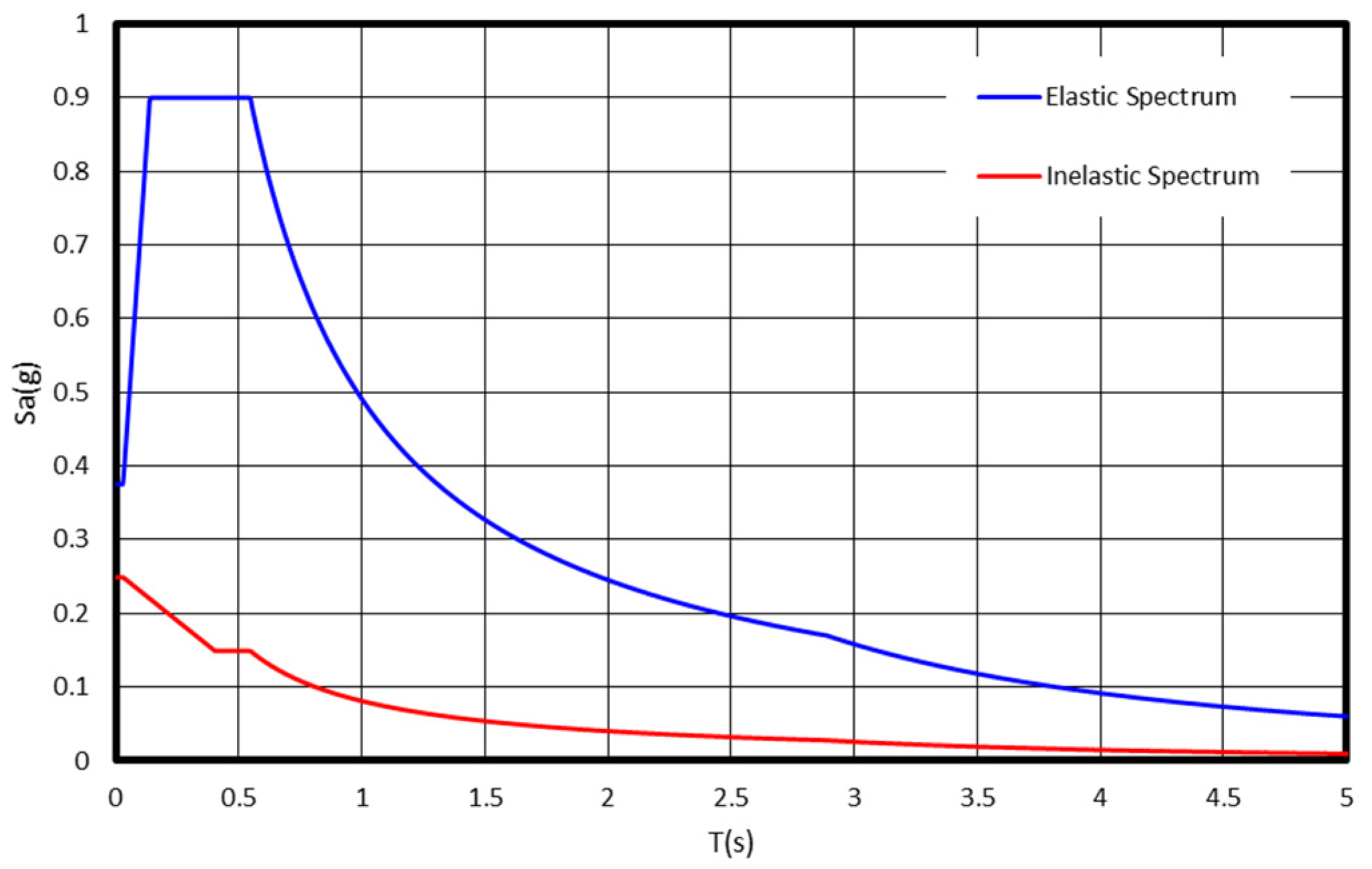 Buildings 12 00255 g001 550