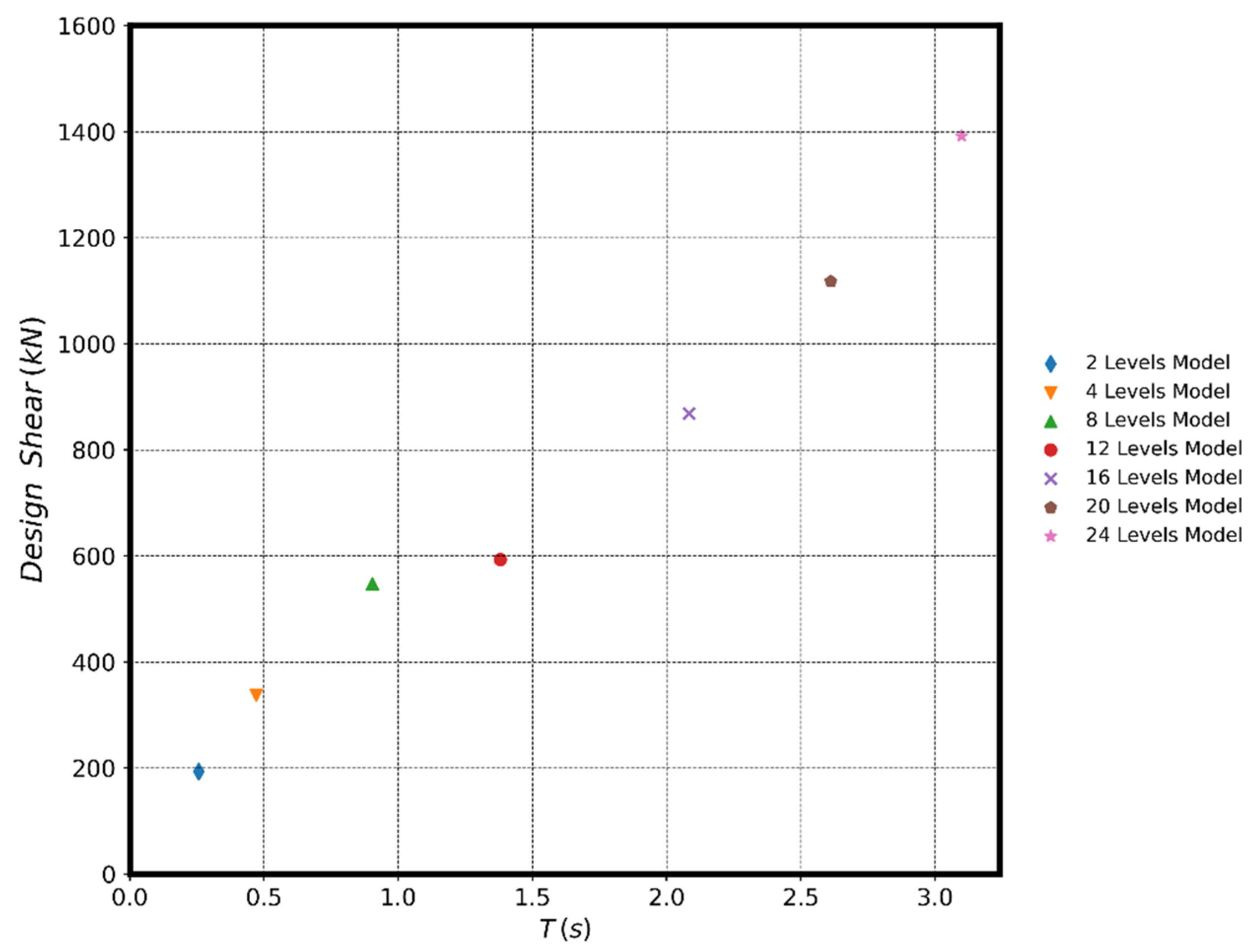 Buildings 12 00255 g003 550