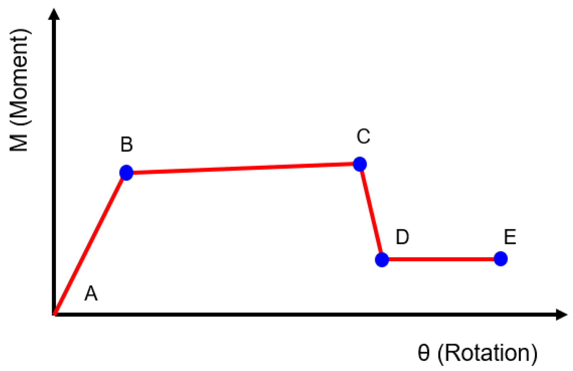 Buildings 12 00255 g004 550