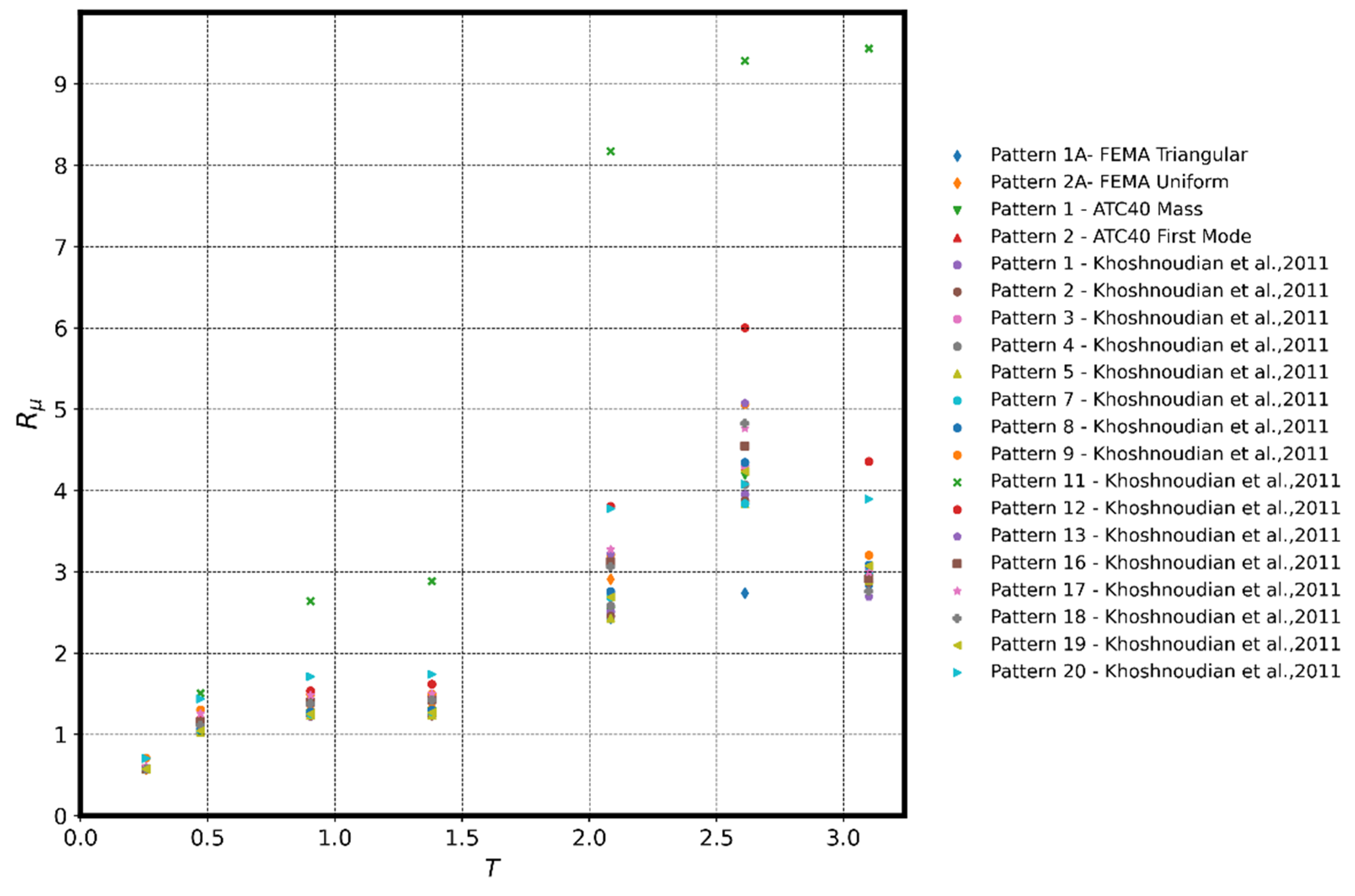 Buildings 12 00255 g007 550