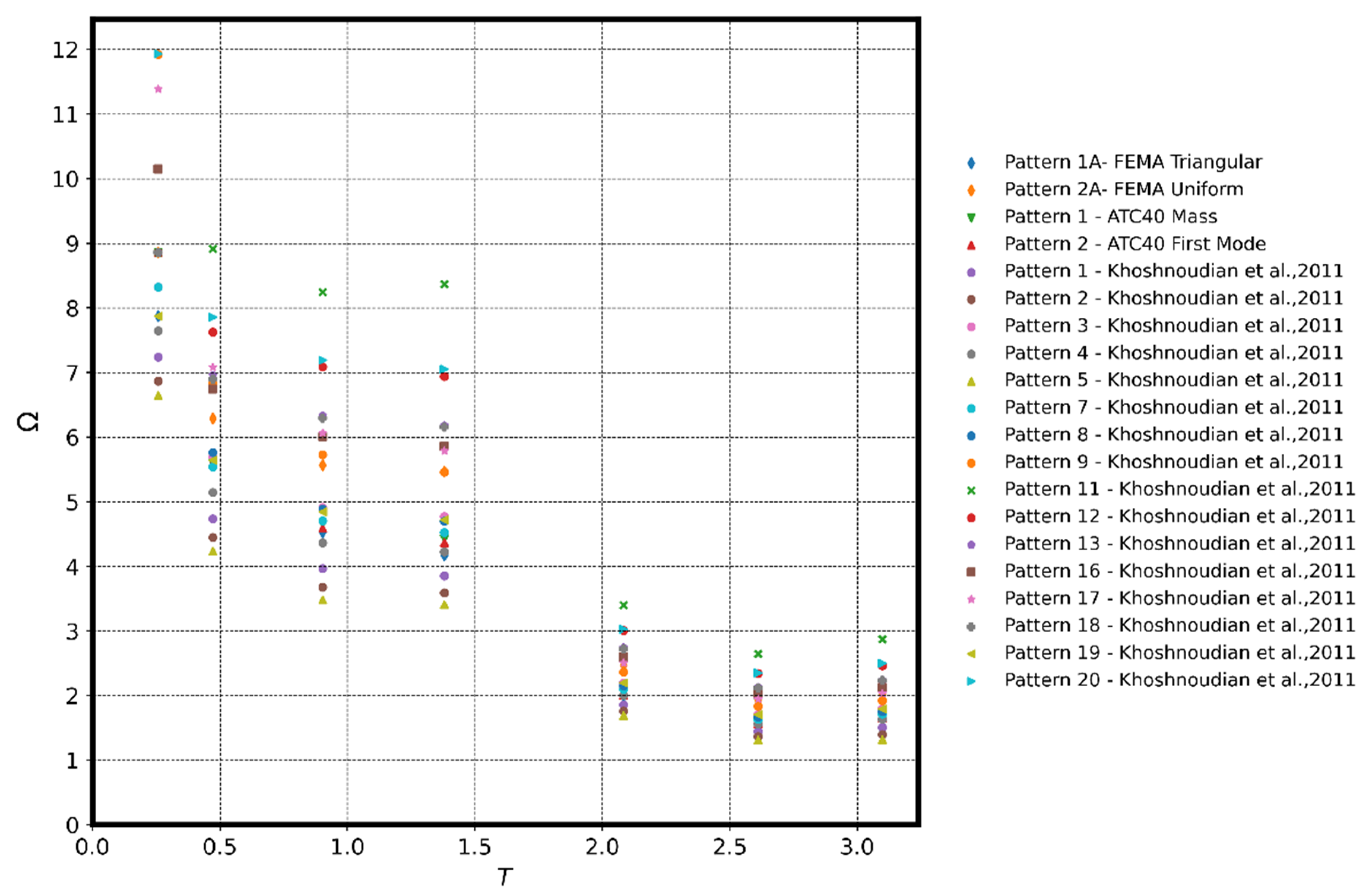 Buildings 12 00255 g008 550
