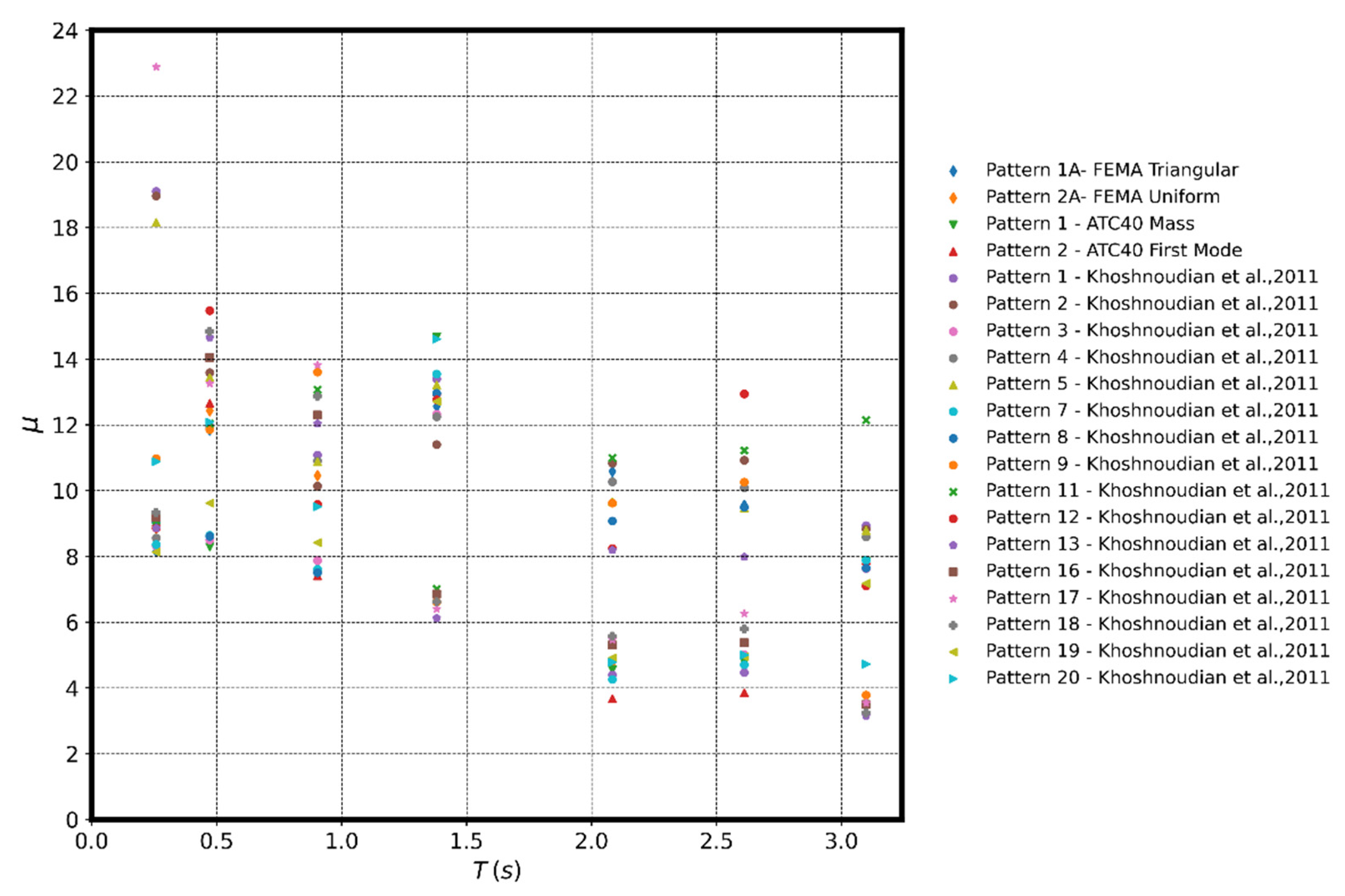Buildings 12 00255 g009 550