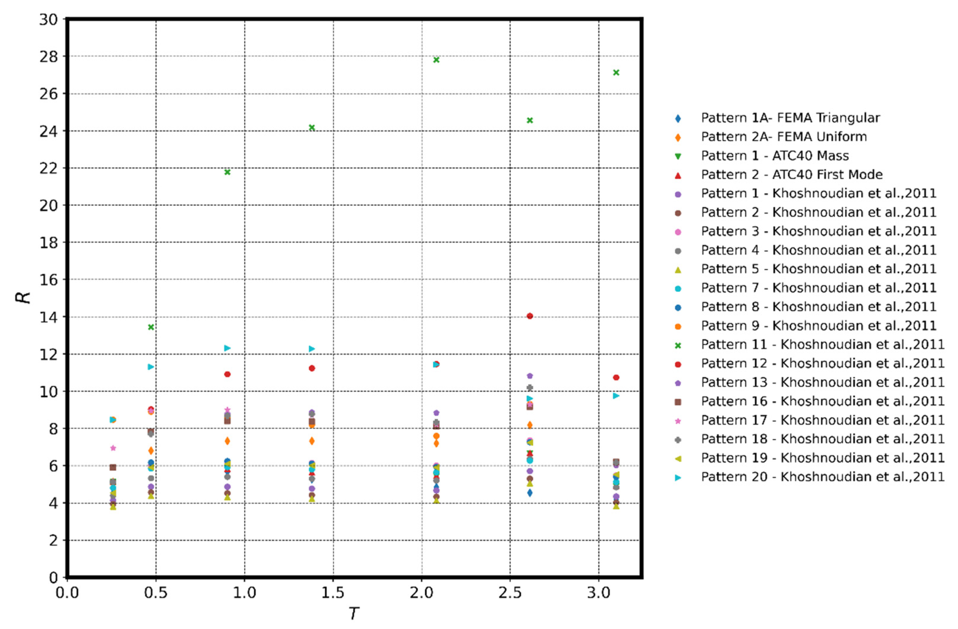 Buildings 12 00255 g010 550