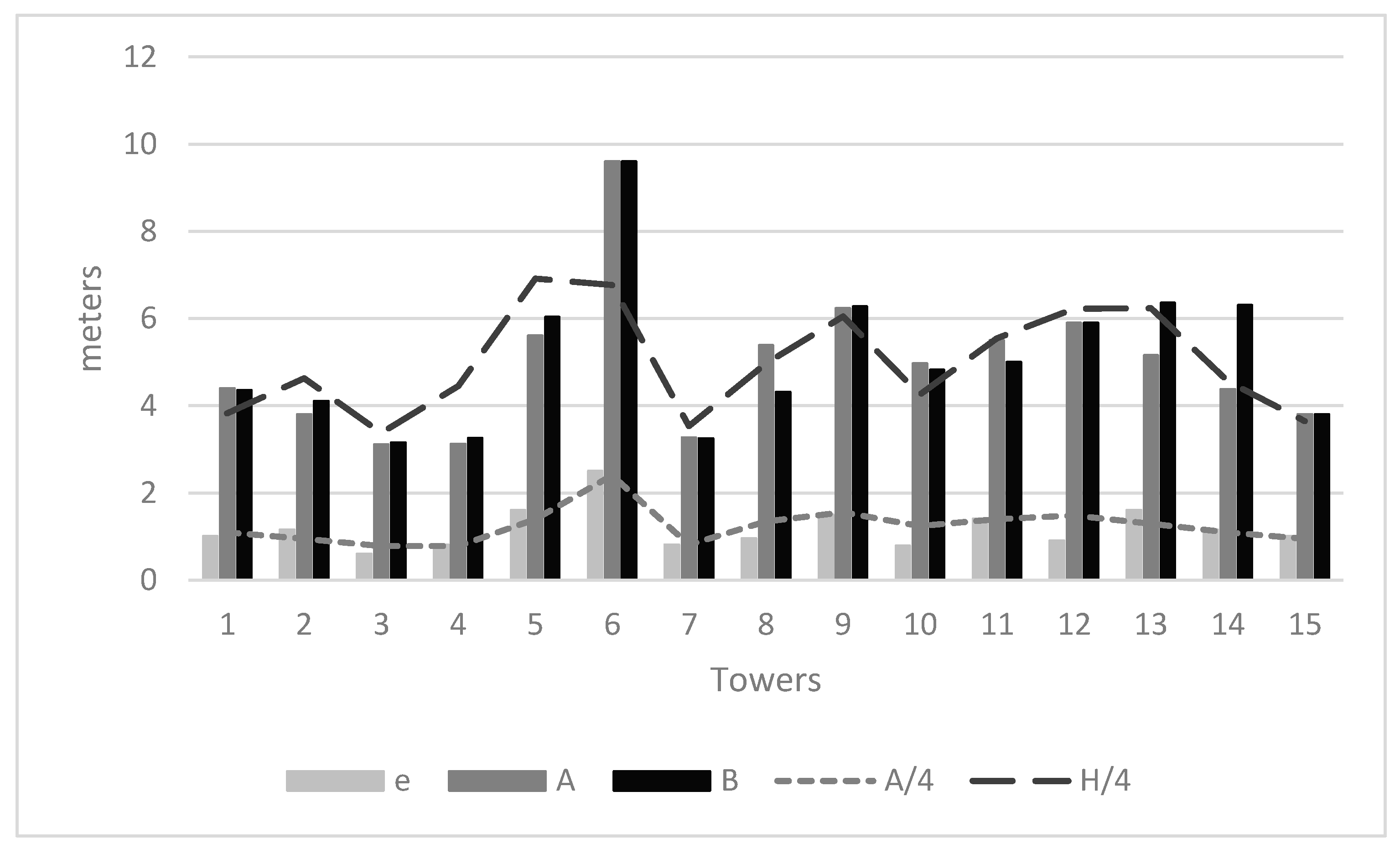 Buildings 12 00256 g008