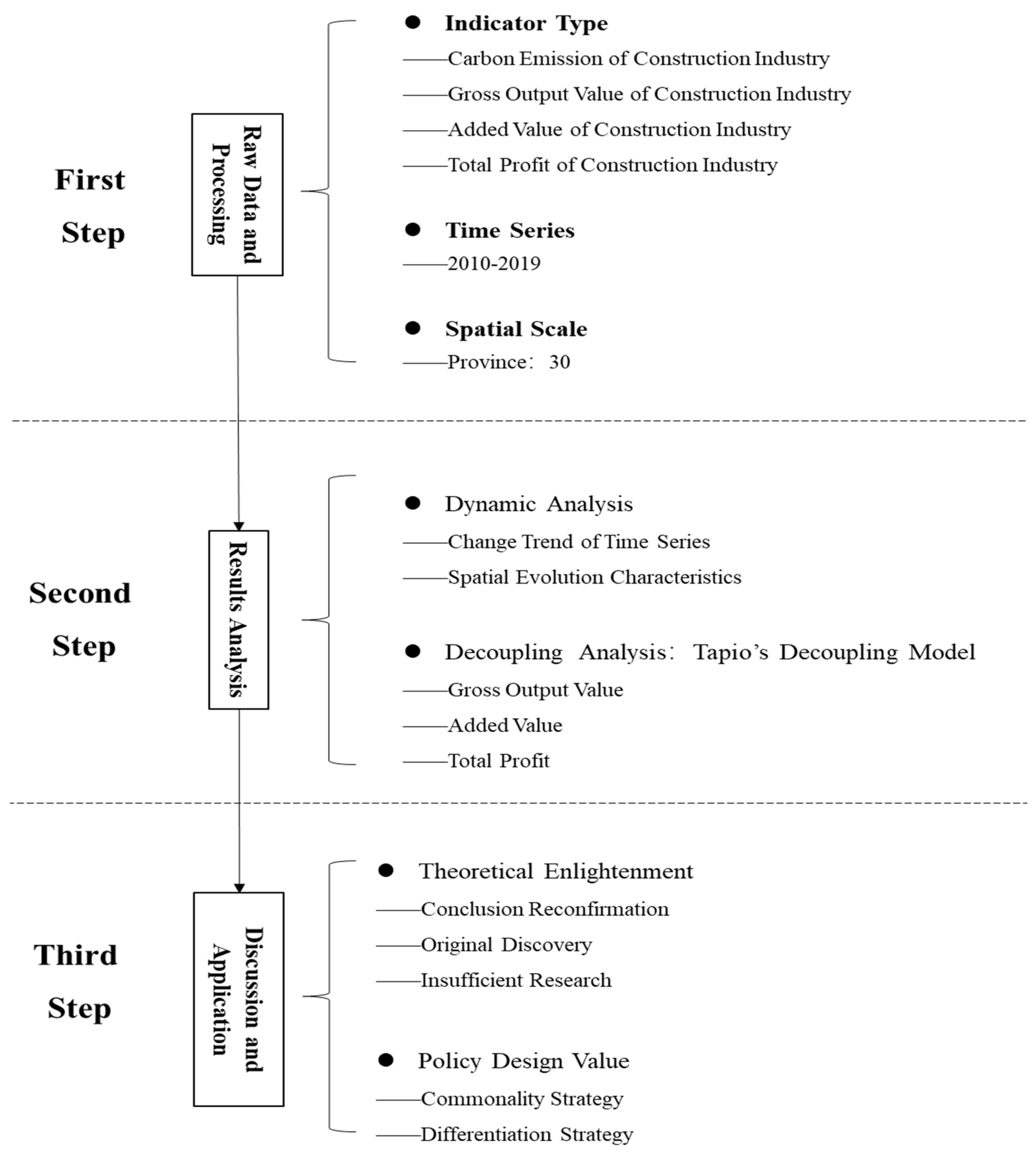 Buildings 12 00257 g003