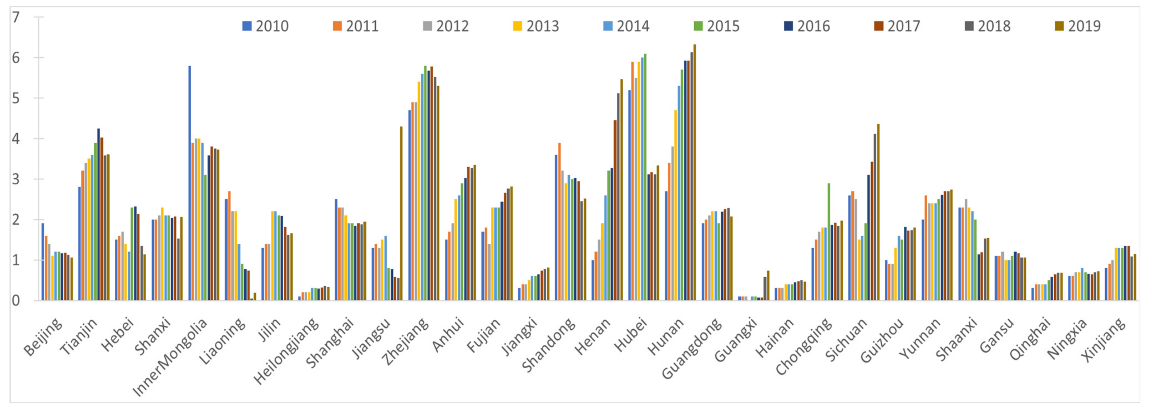 Buildings 12 00257 g004