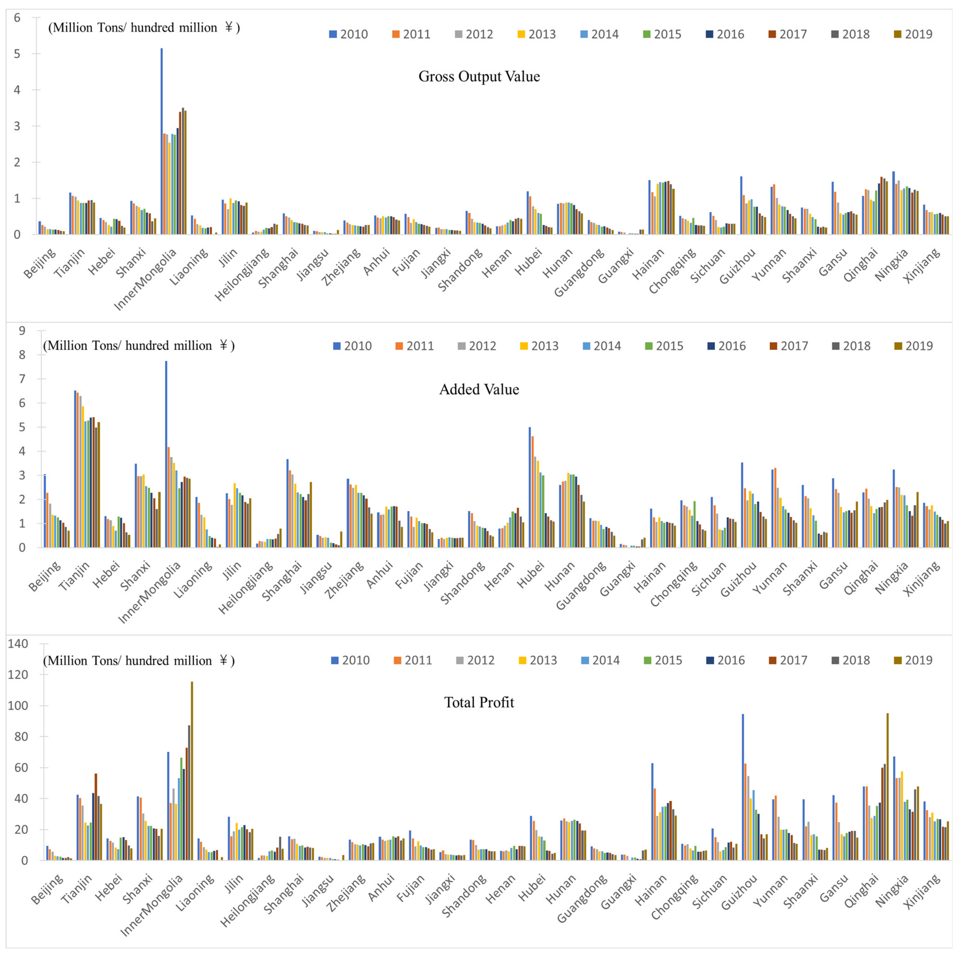 Buildings 12 00257 g005