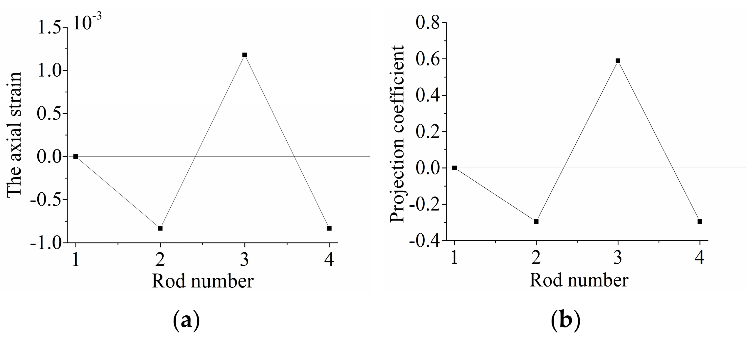 Buildings 12 00258 g004