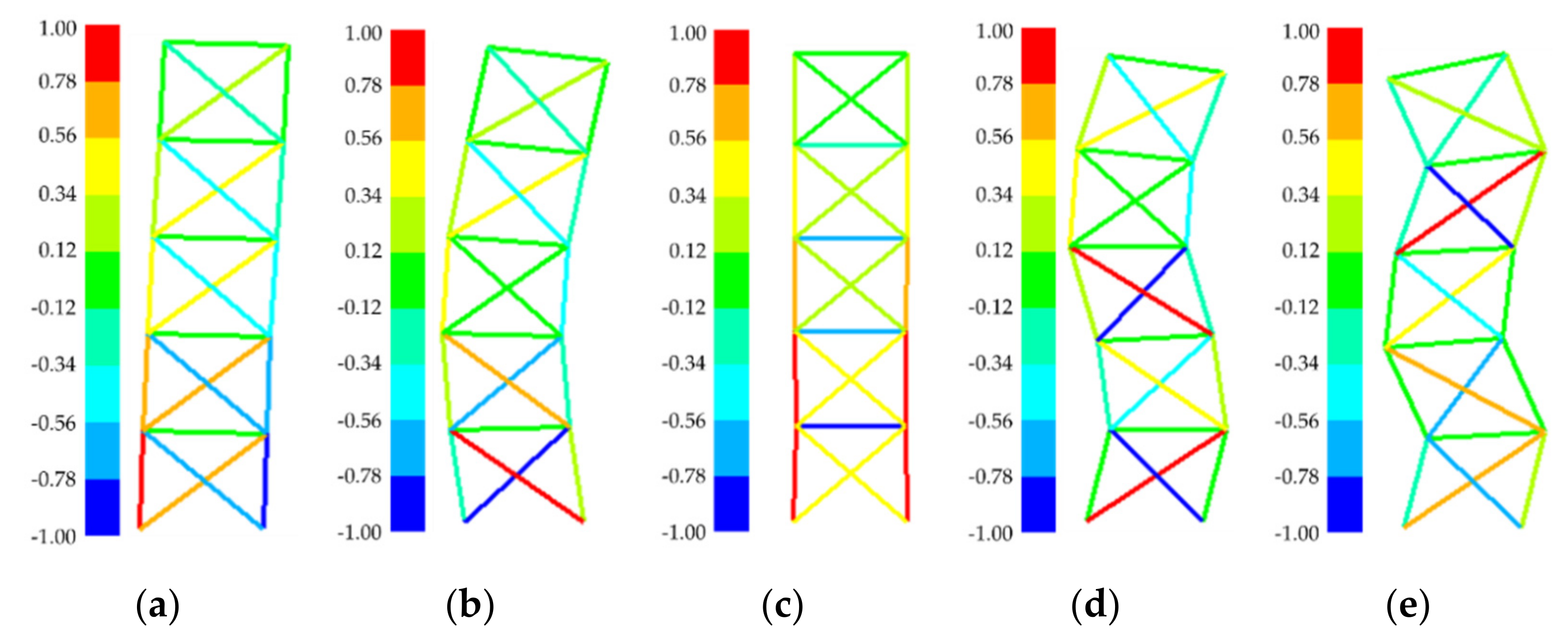 Buildings 12 00258 g007