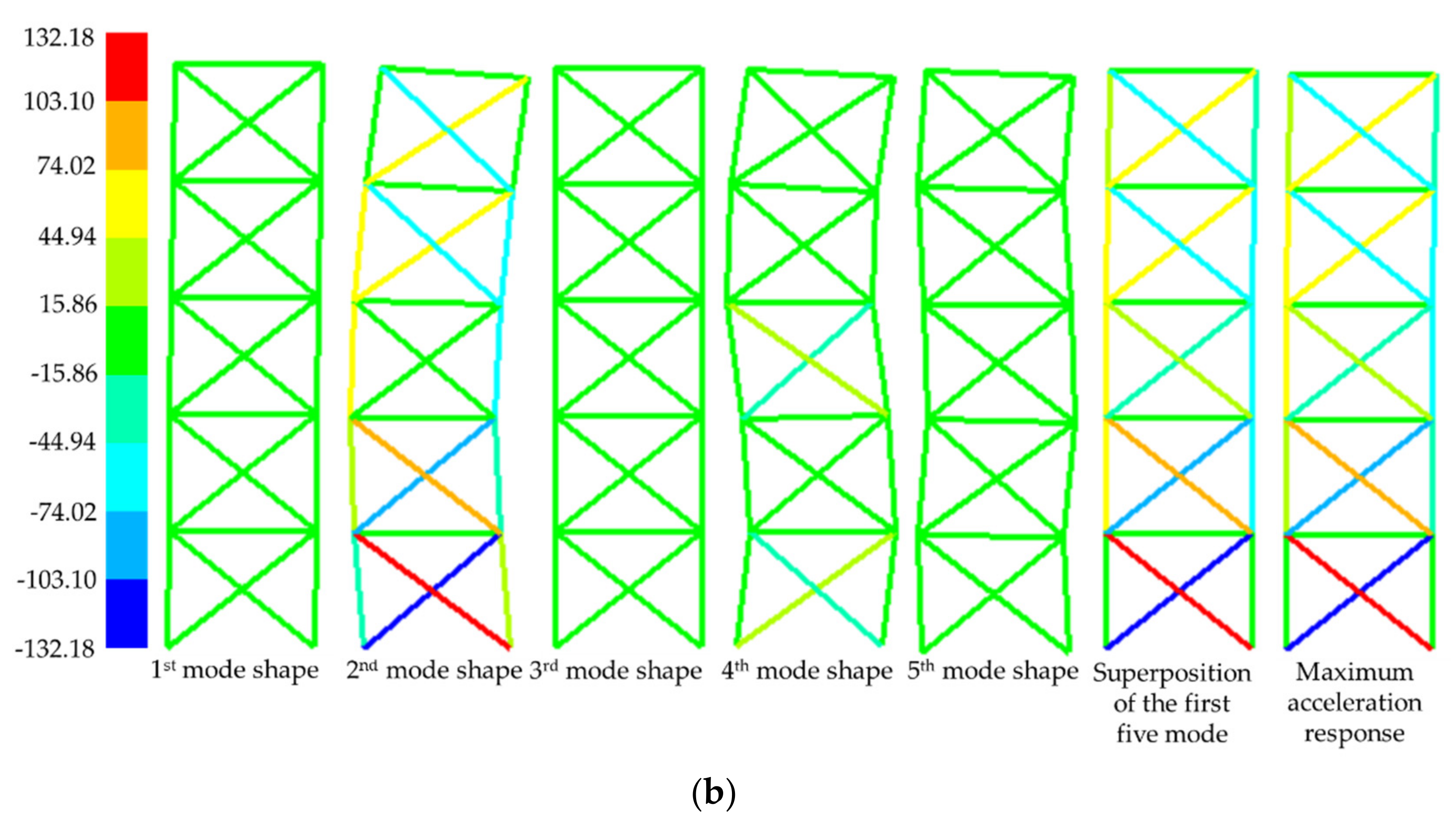 Buildings 12 00258 g009b