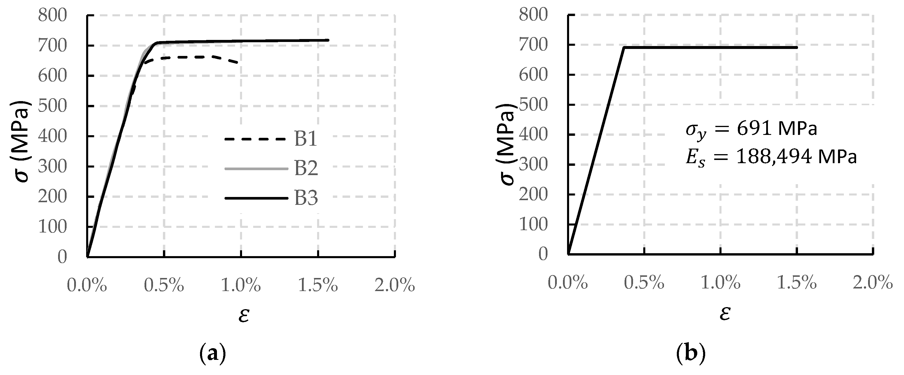 Buildings 12 00259 g004 550