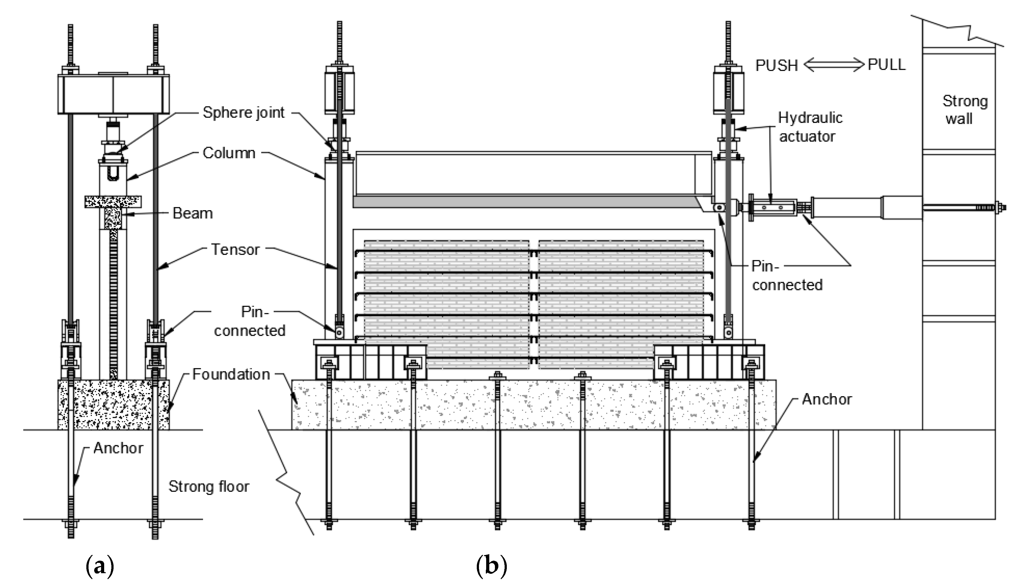 Buildings 12 00259 g005 550