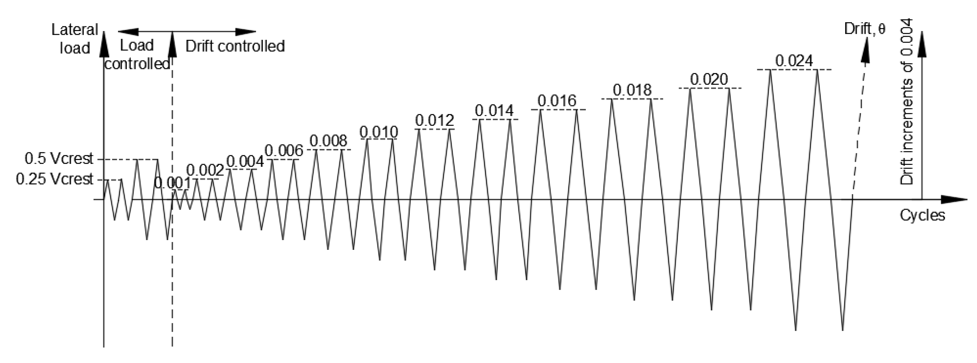 Buildings 12 00259 g006 550