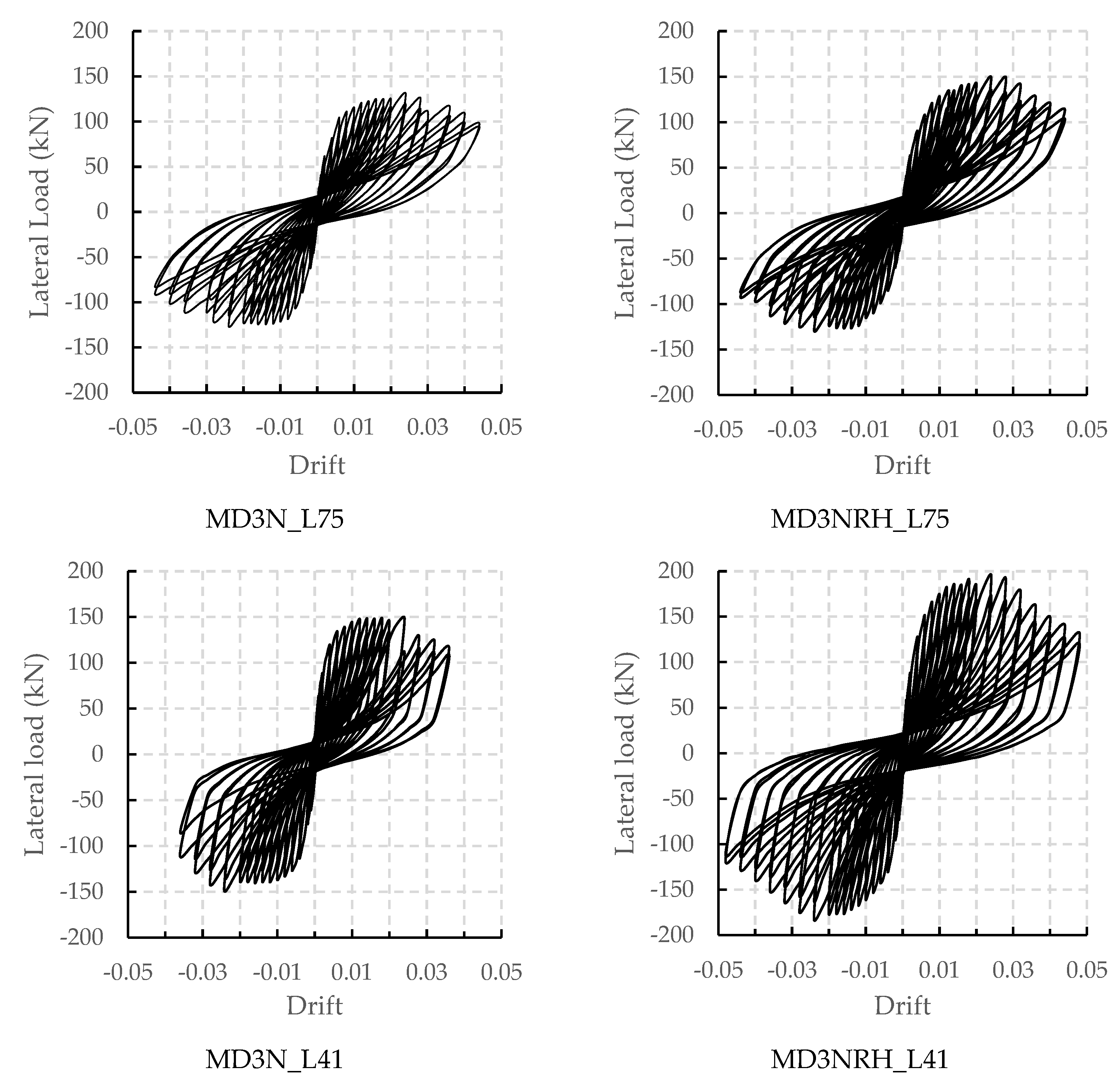 Buildings 12 00259 g008 550