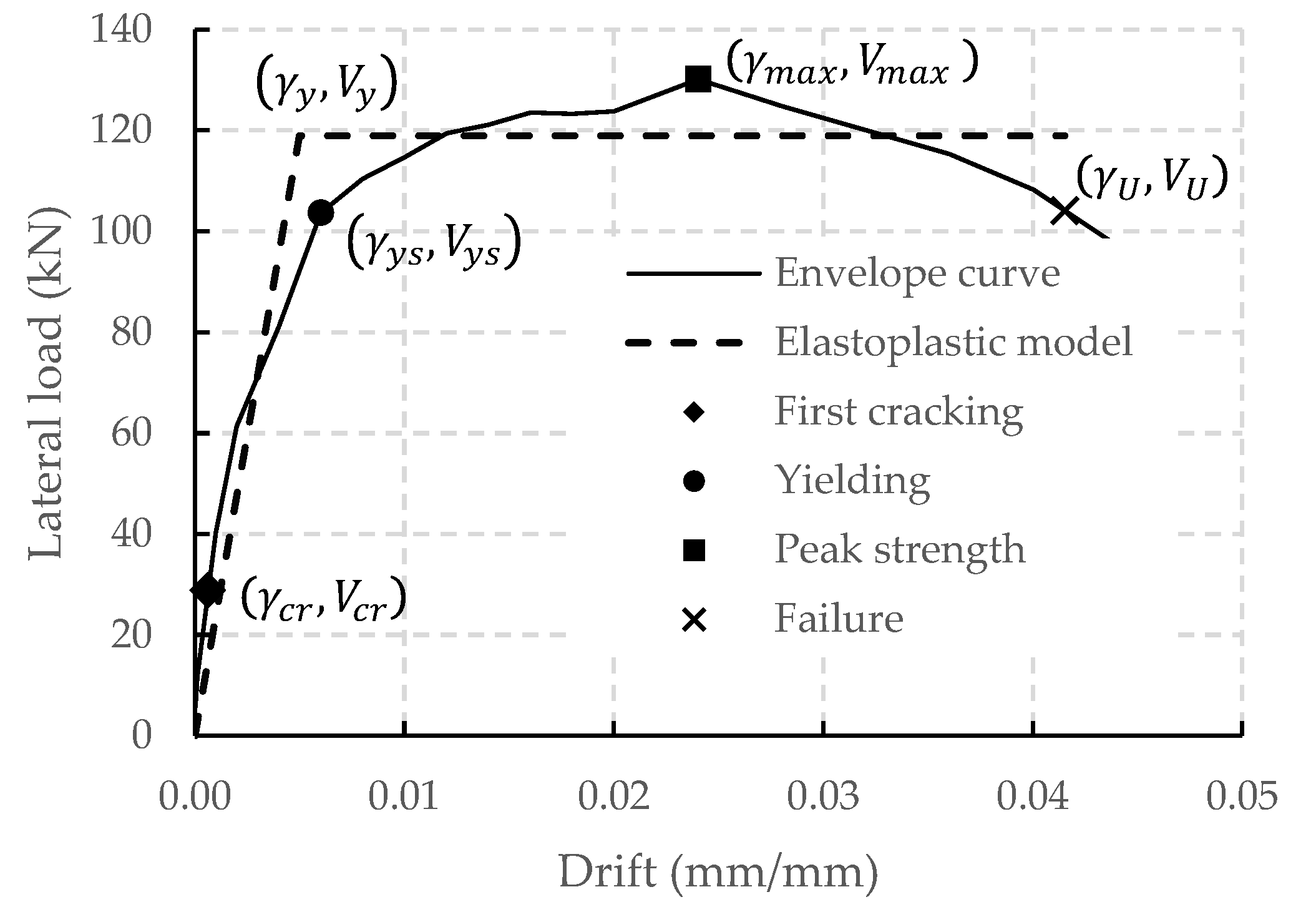 Buildings 12 00259 g010 550