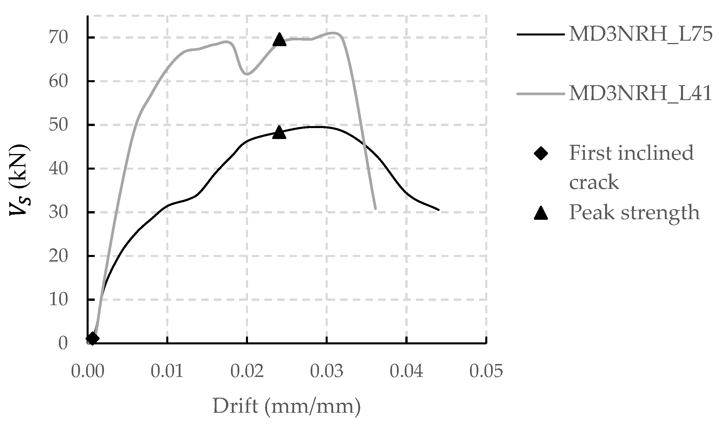 Buildings 12 00259 g012 550