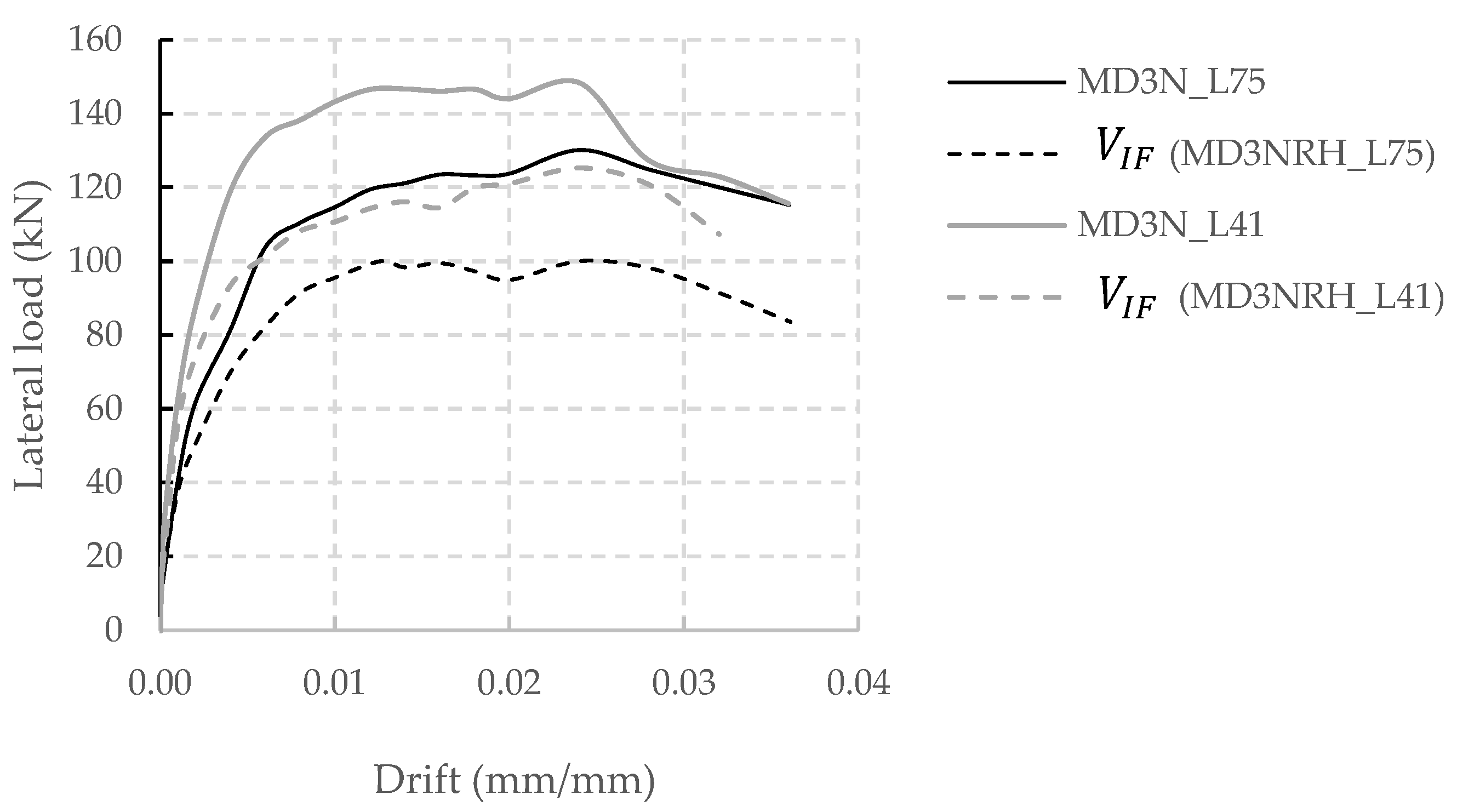 Buildings 12 00259 g013 550