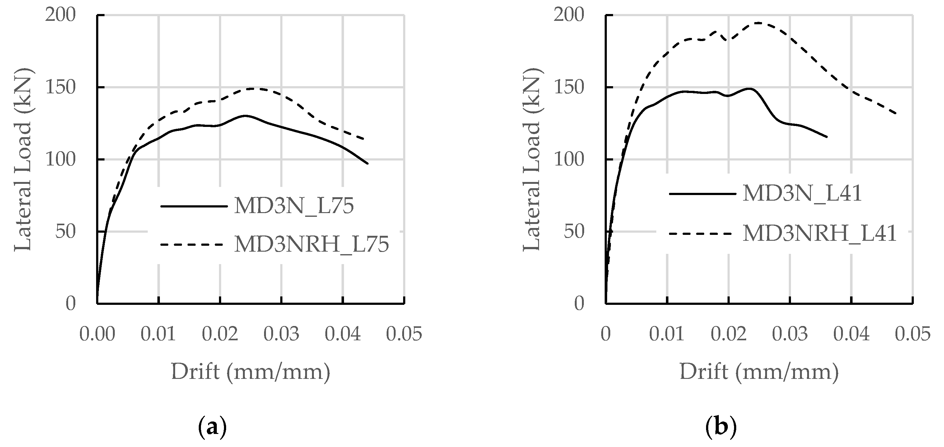 Buildings 12 00259 g014 550