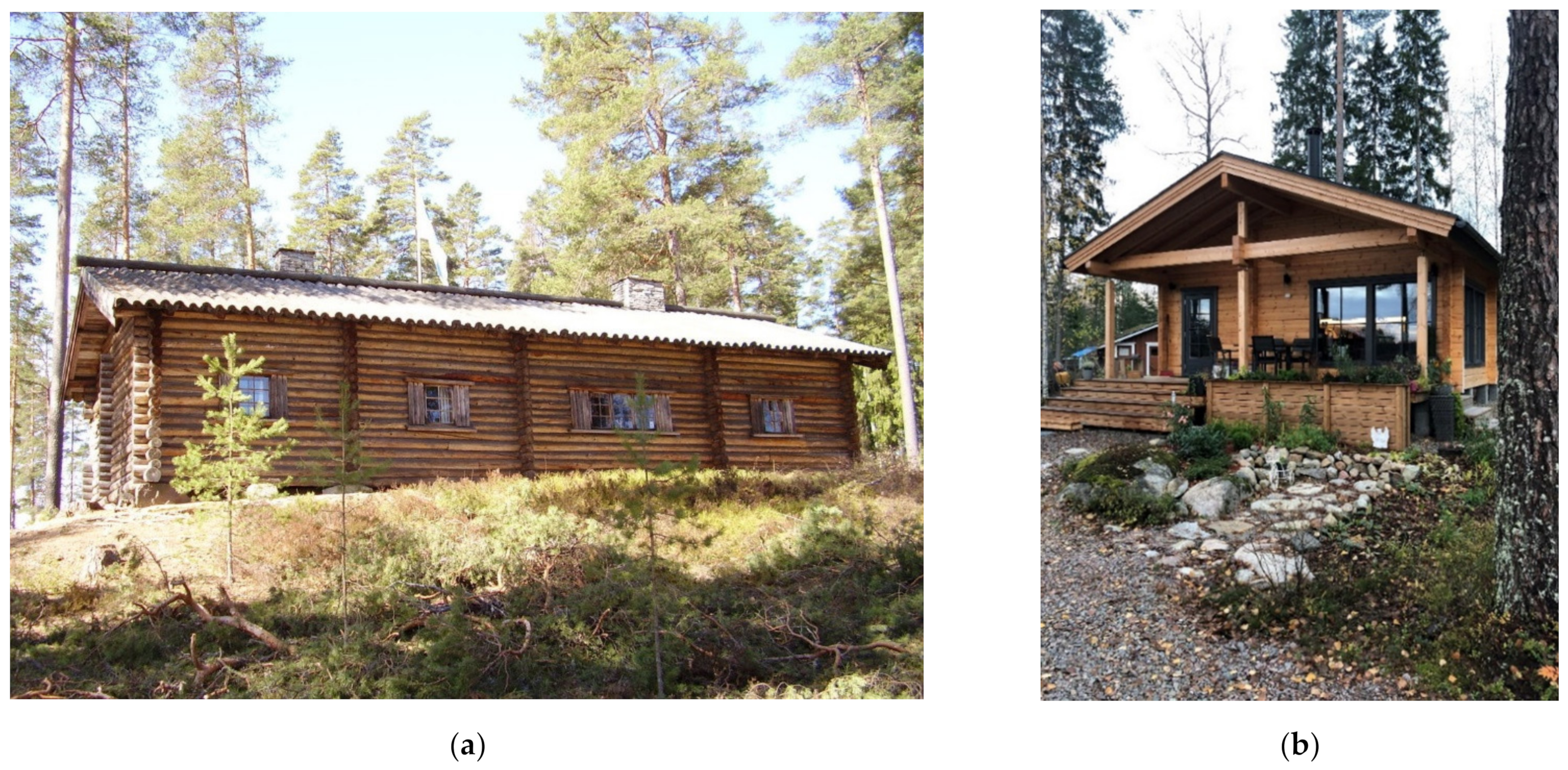 Buildings 12 00260 g005