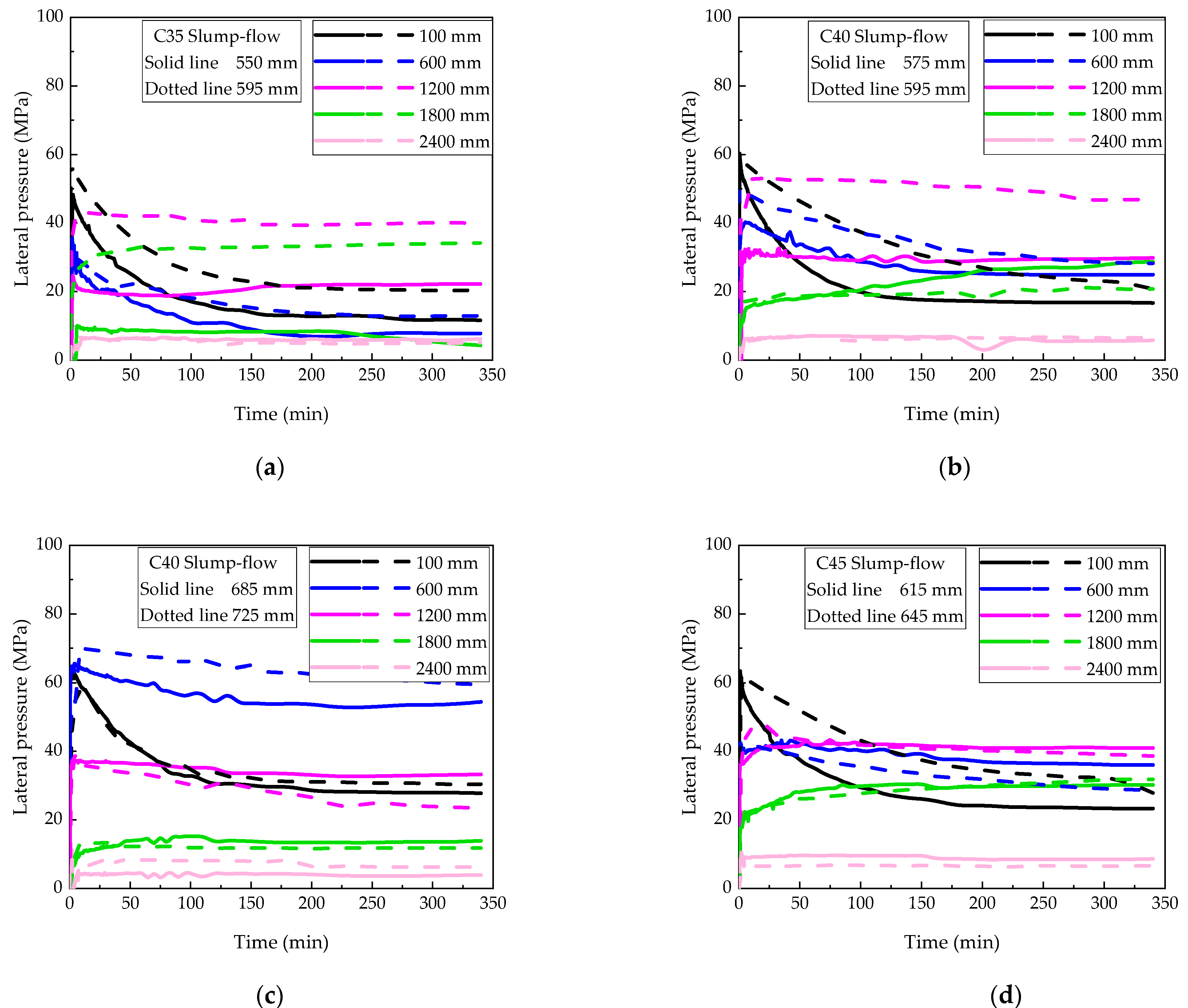 Buildings 12 00261 g002