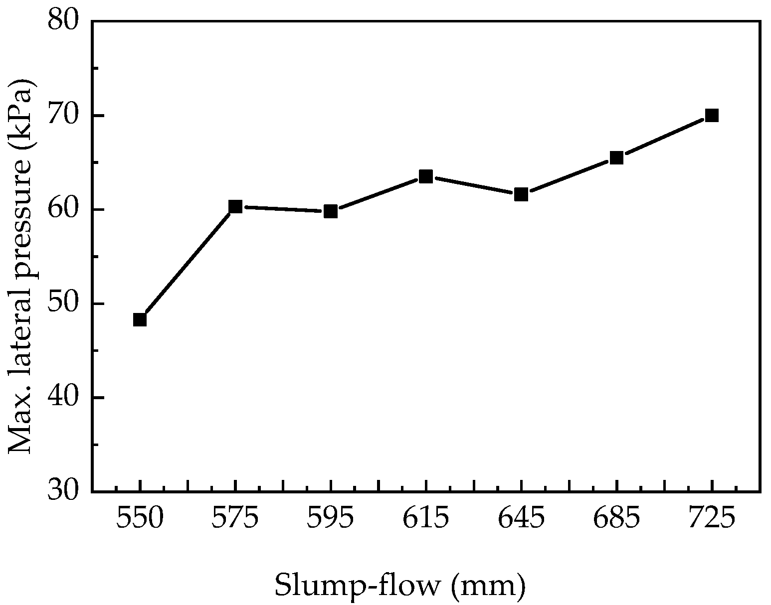 Buildings 12 00261 g003