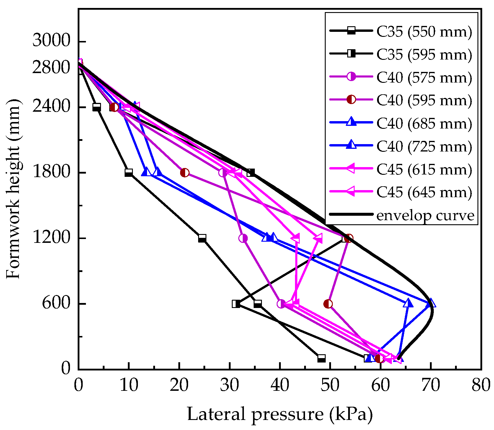 Buildings 12 00261 g004