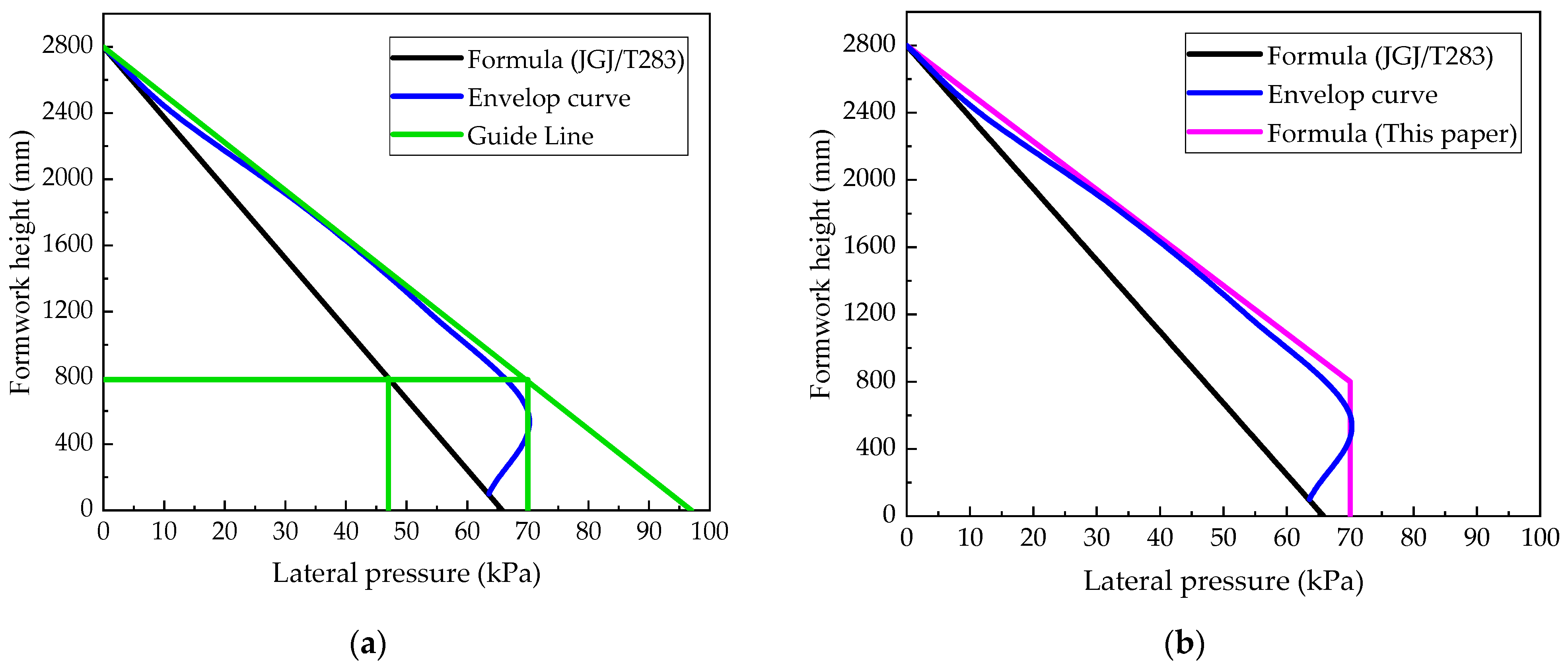 Buildings 12 00261 g005