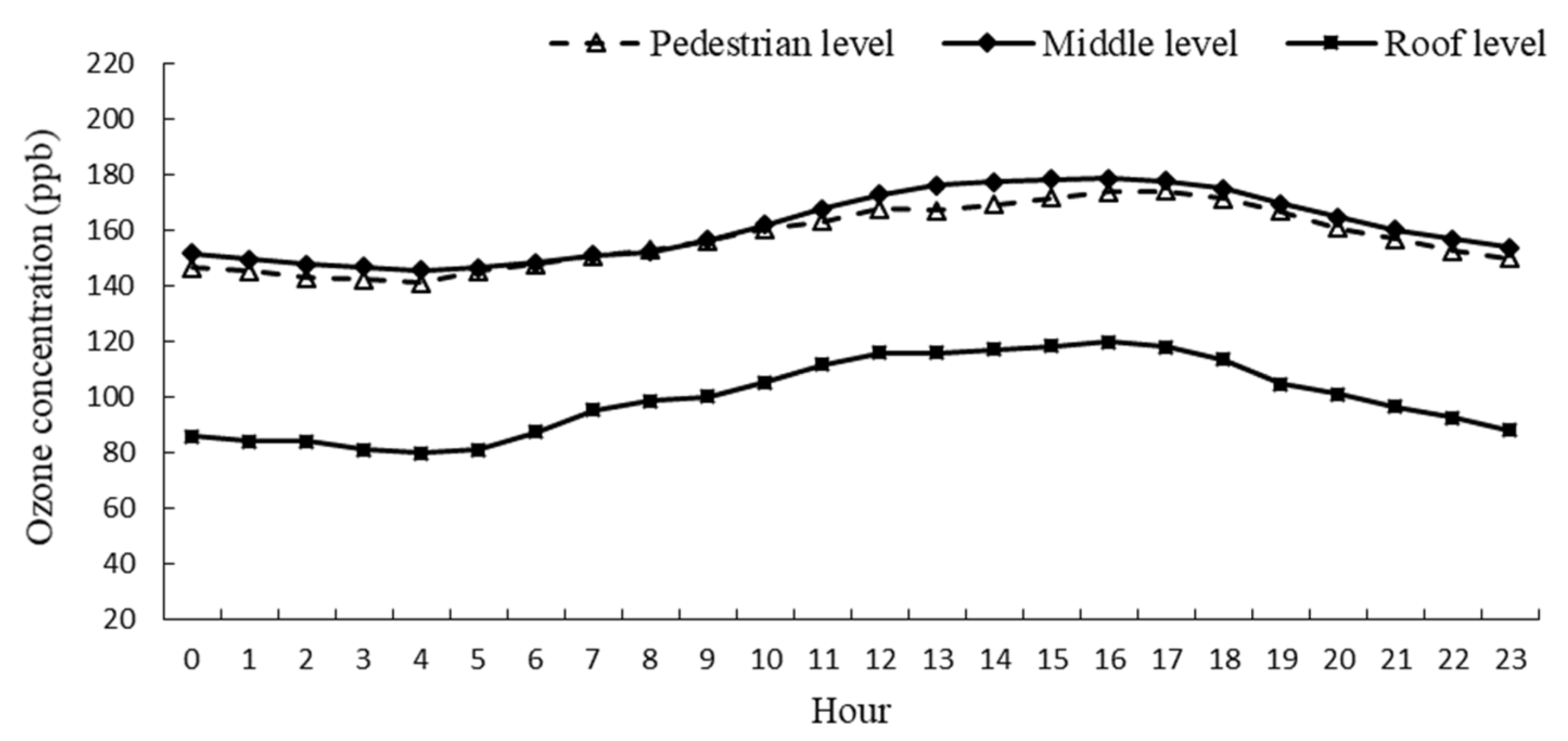 Buildings 12 00262 g003