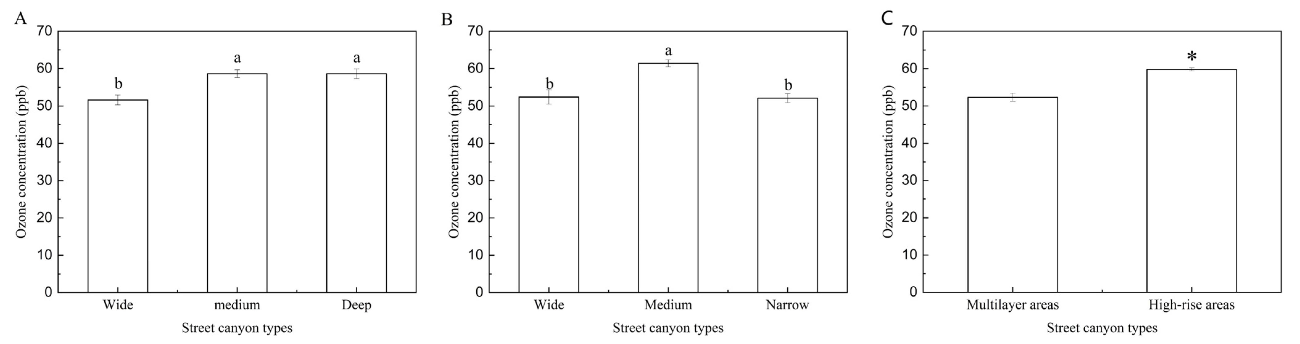 Buildings 12 00262 g004