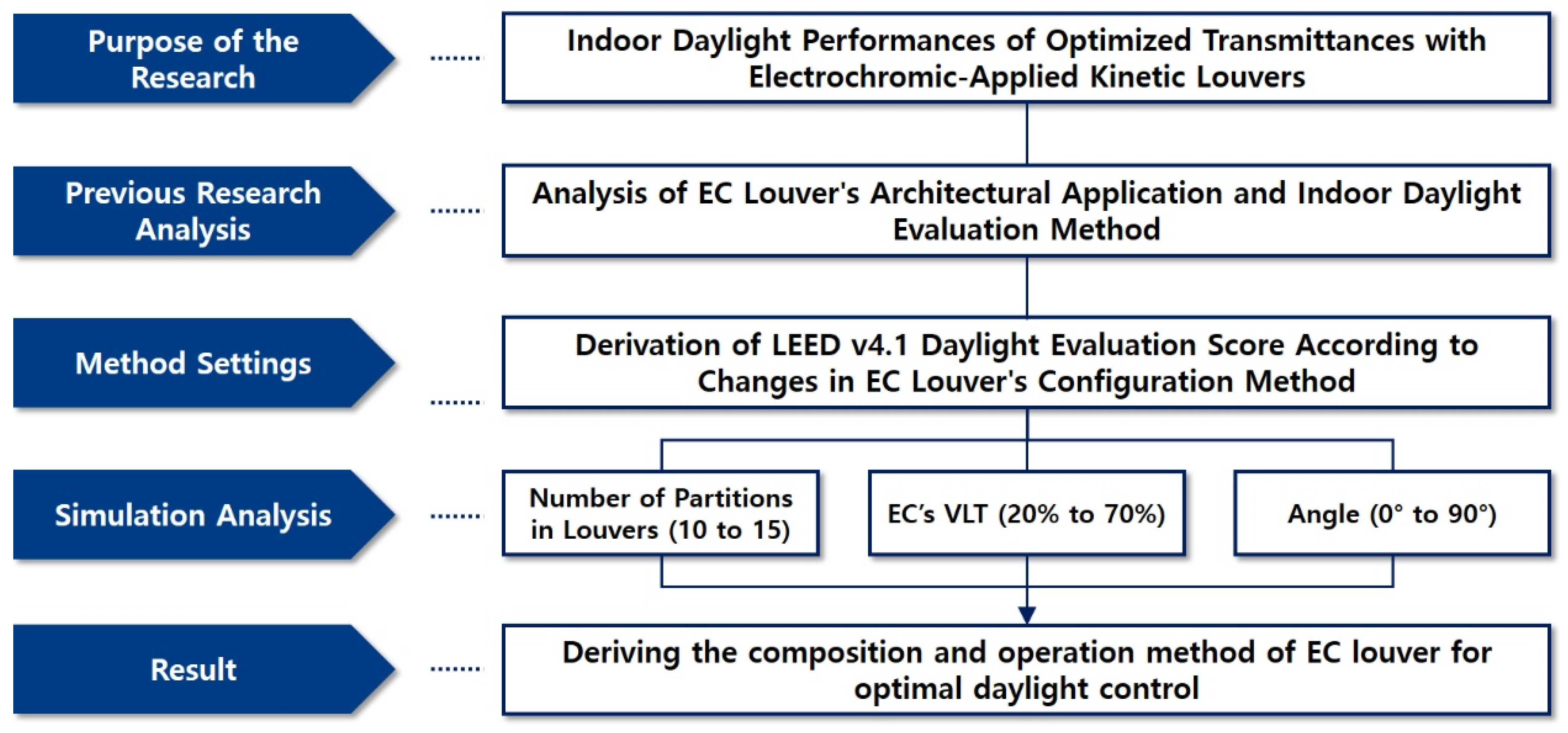 Buildings 12 00263 g001 550
