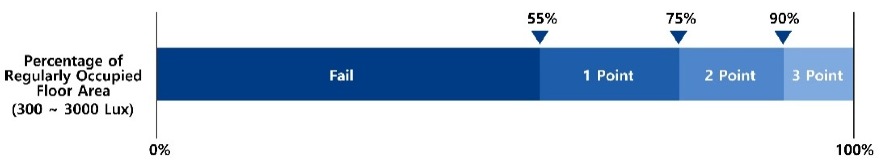 Buildings 12 00263 g002 550