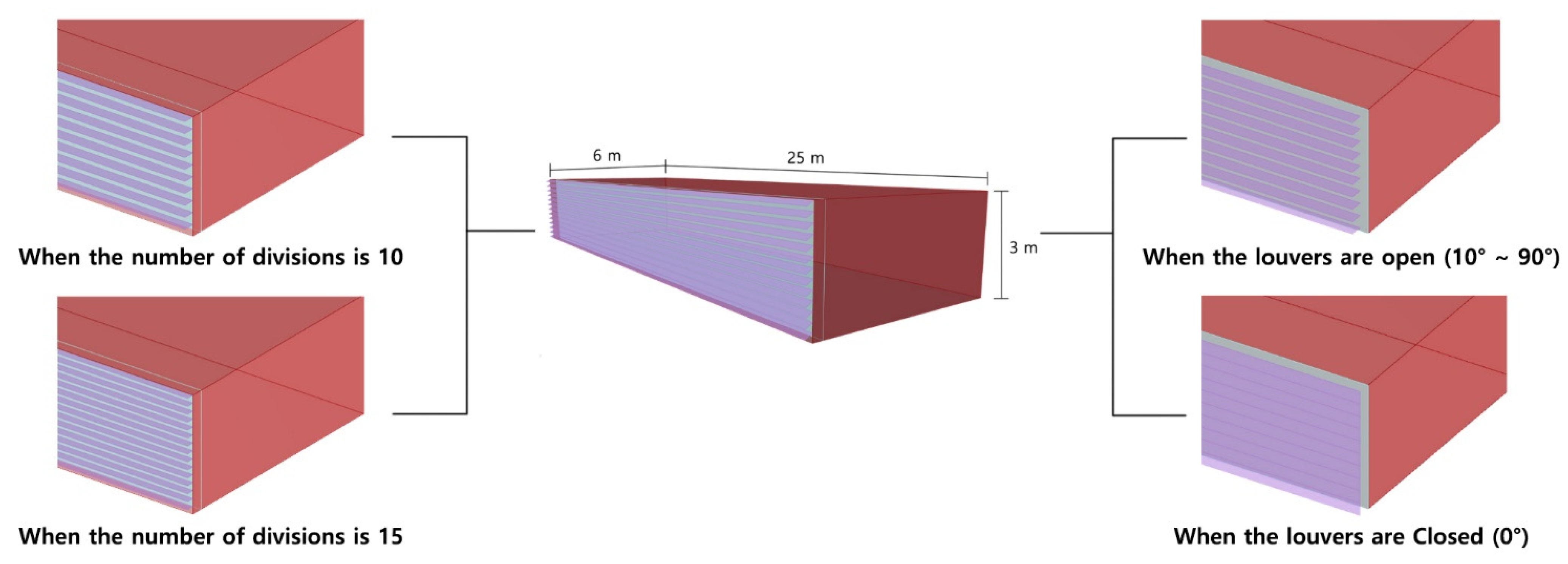 Buildings 12 00263 g004 550