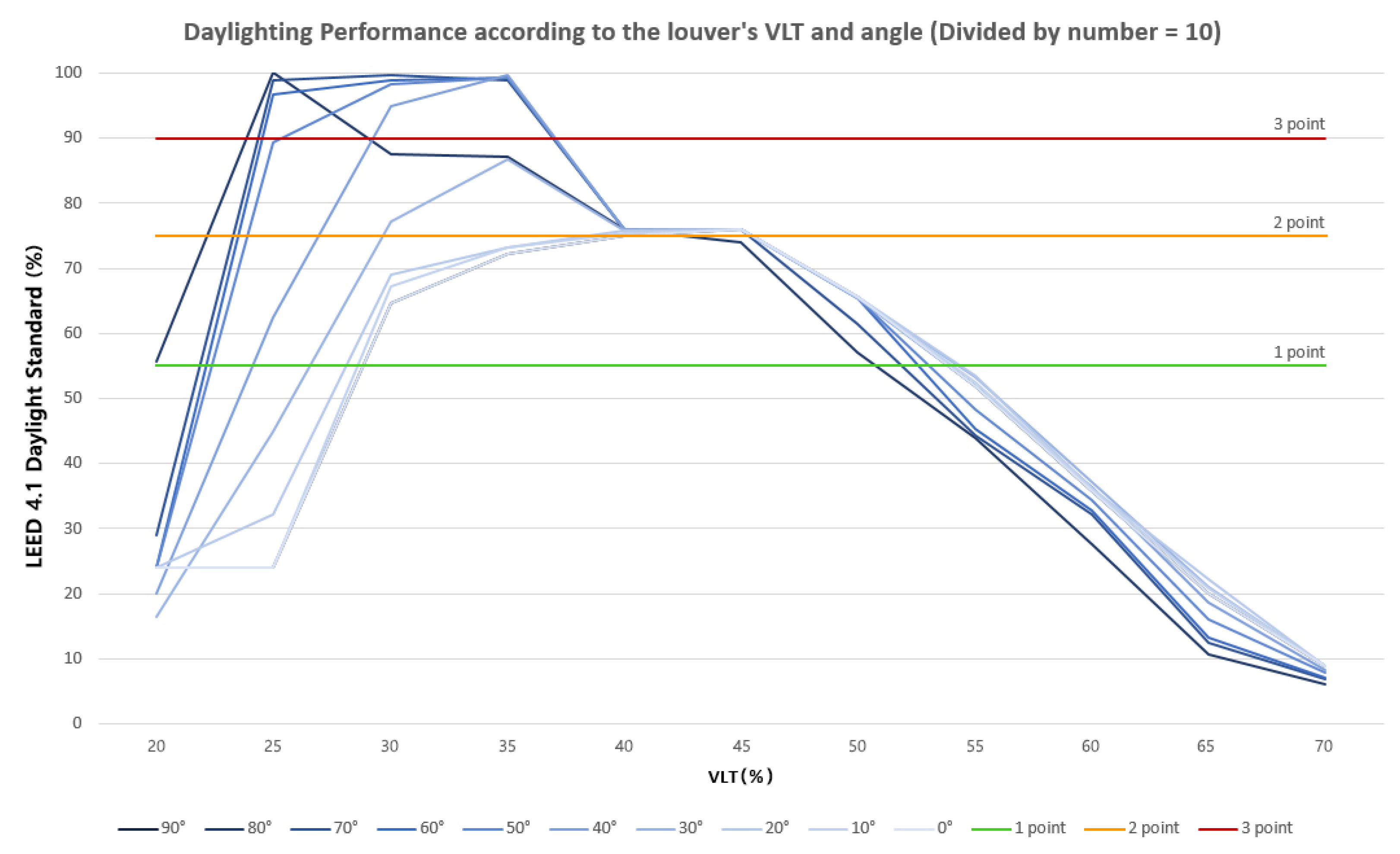 Buildings 12 00263 g005 550