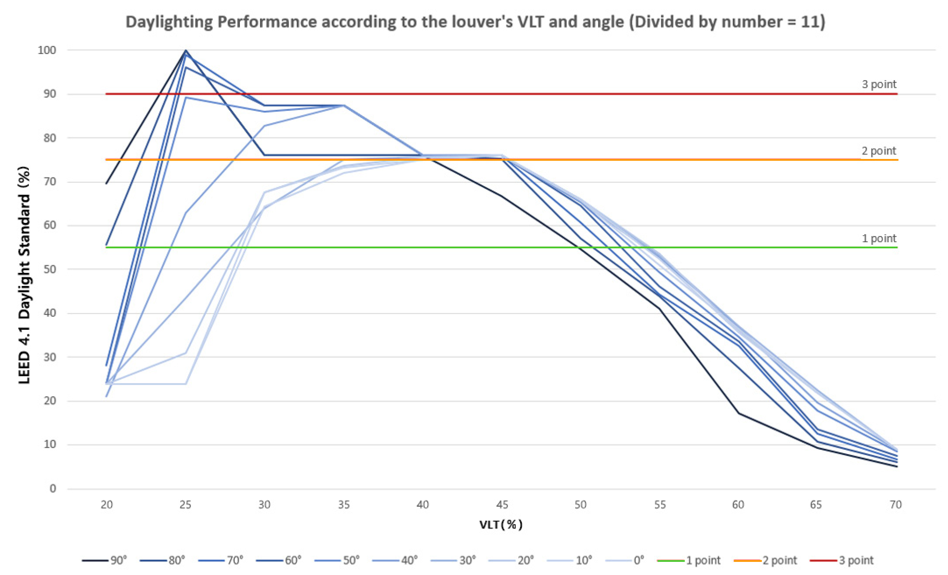 Buildings 12 00263 g006 550