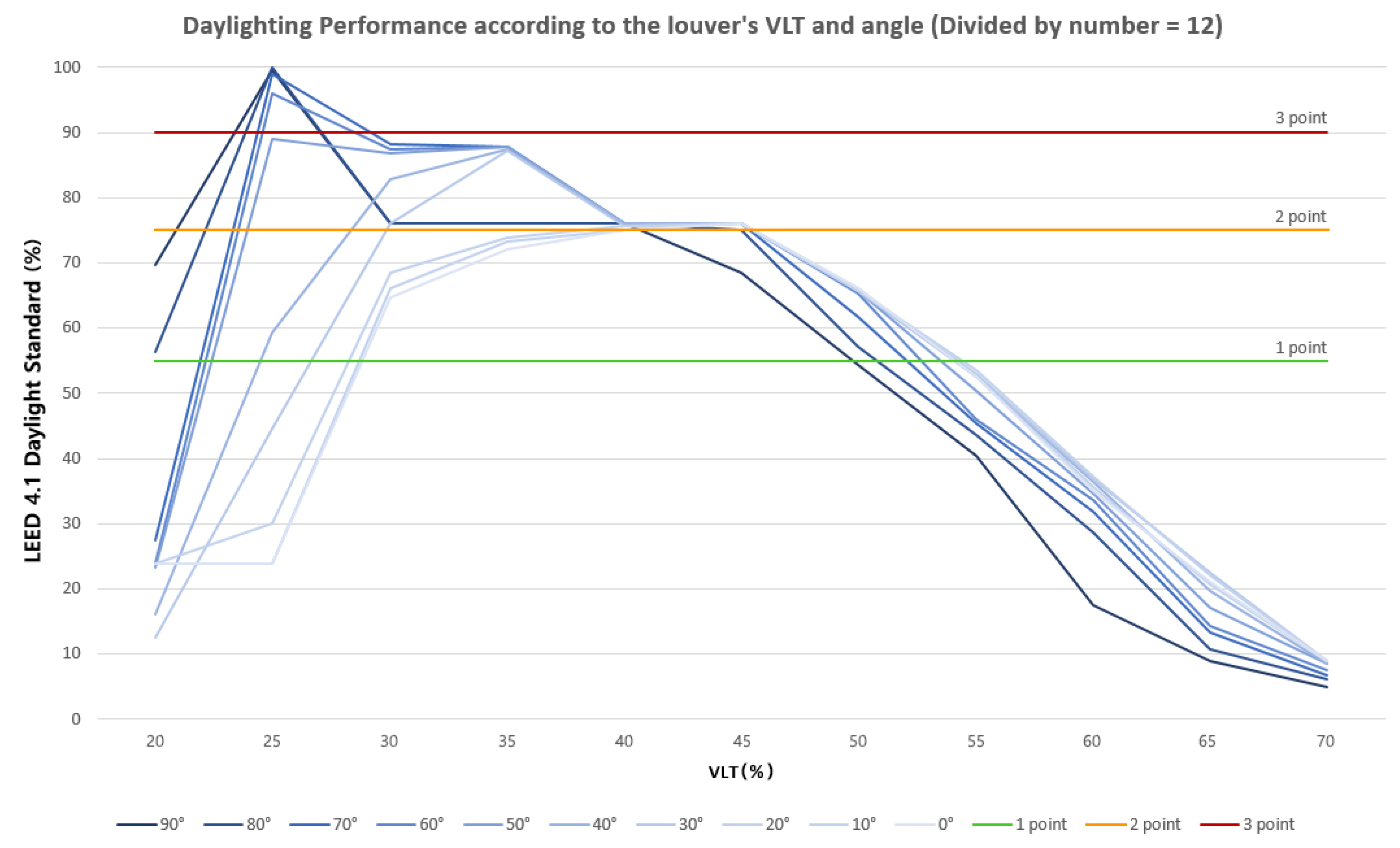 Buildings 12 00263 g007 550