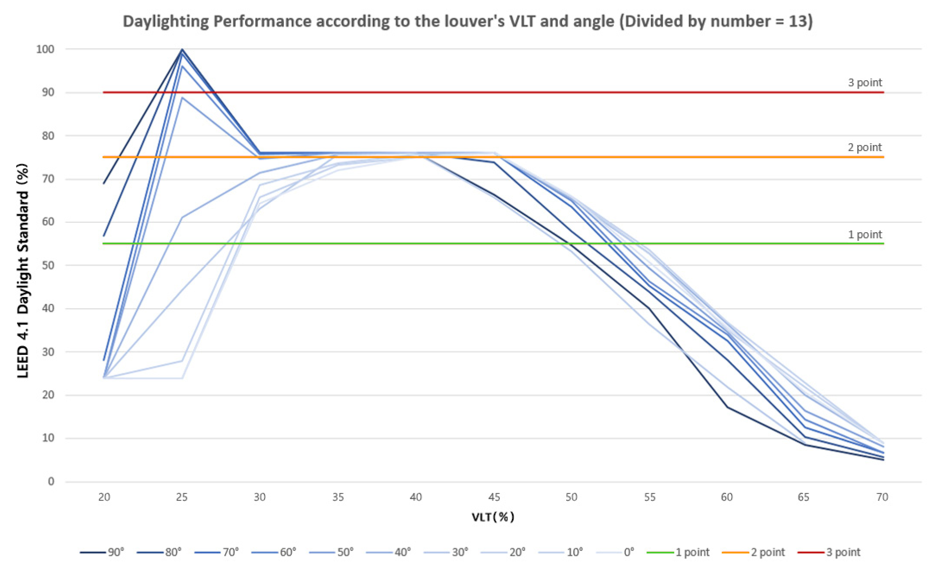 Buildings 12 00263 g008 550