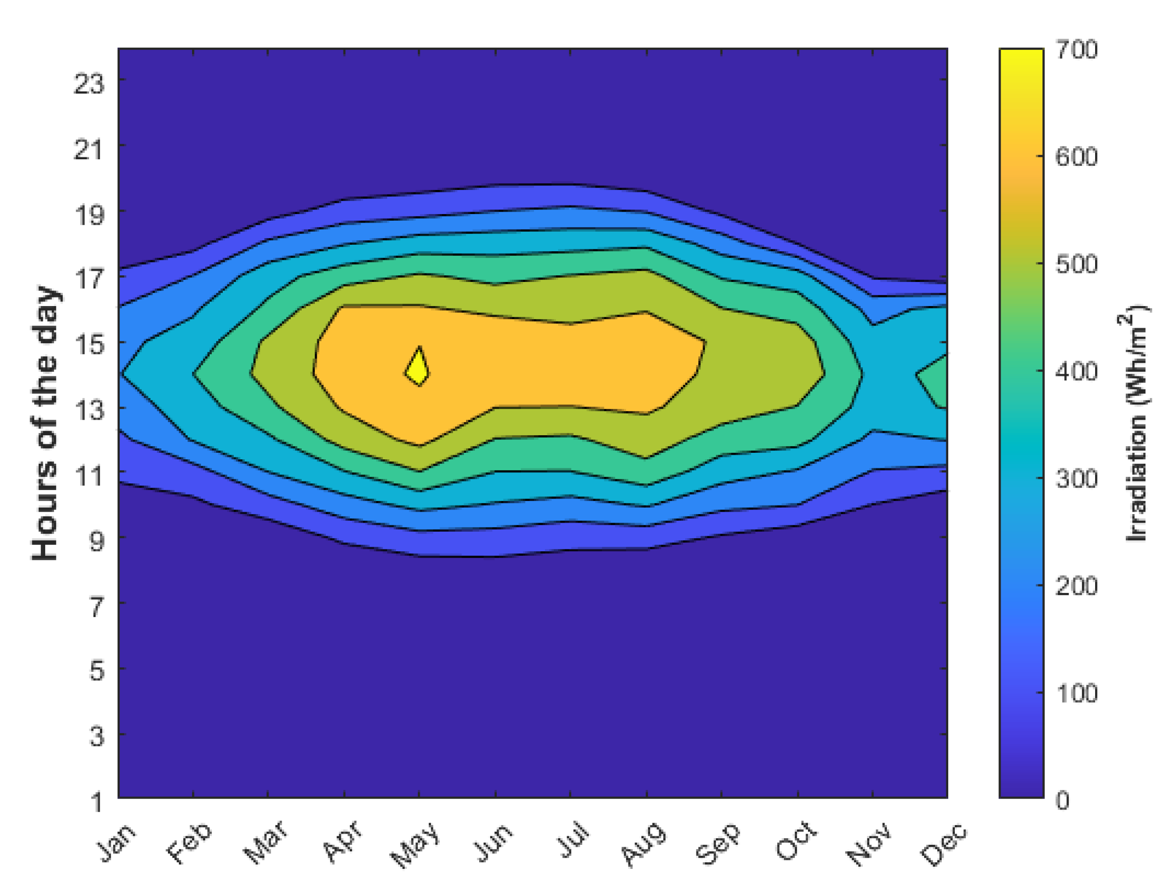 Buildings 12 00264 g001 550