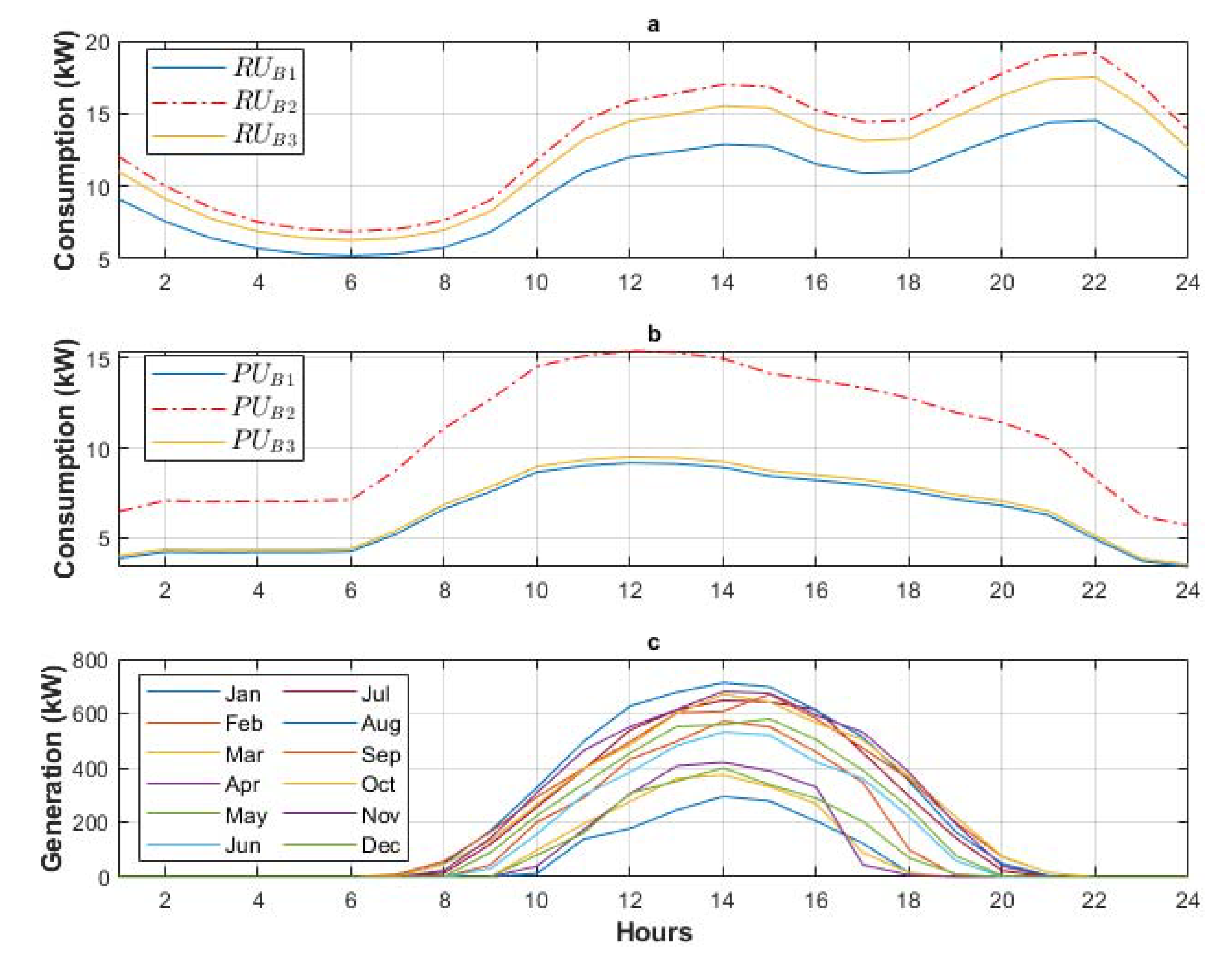 Buildings 12 00264 g002 550