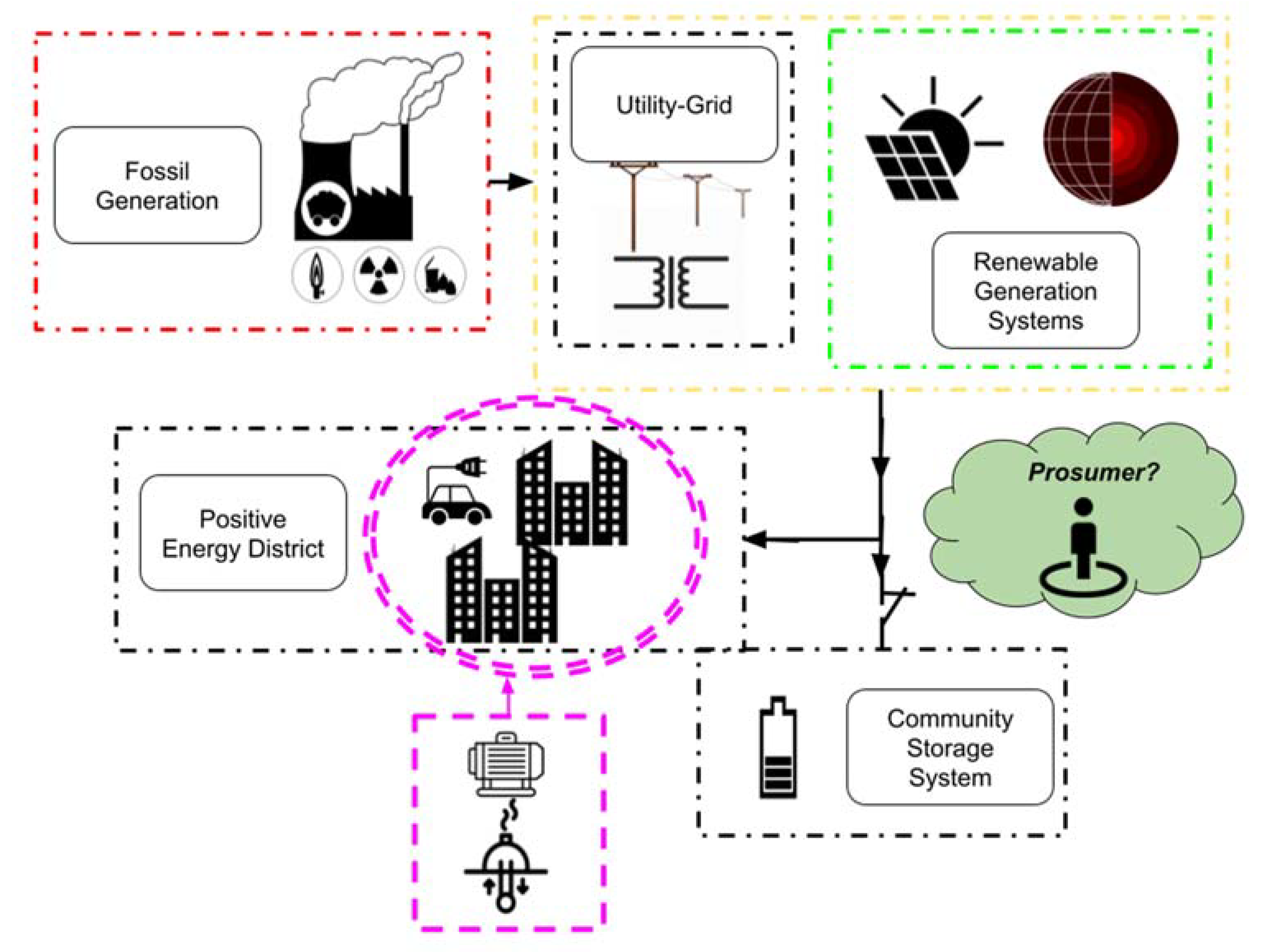 Buildings 12 00264 g003 550