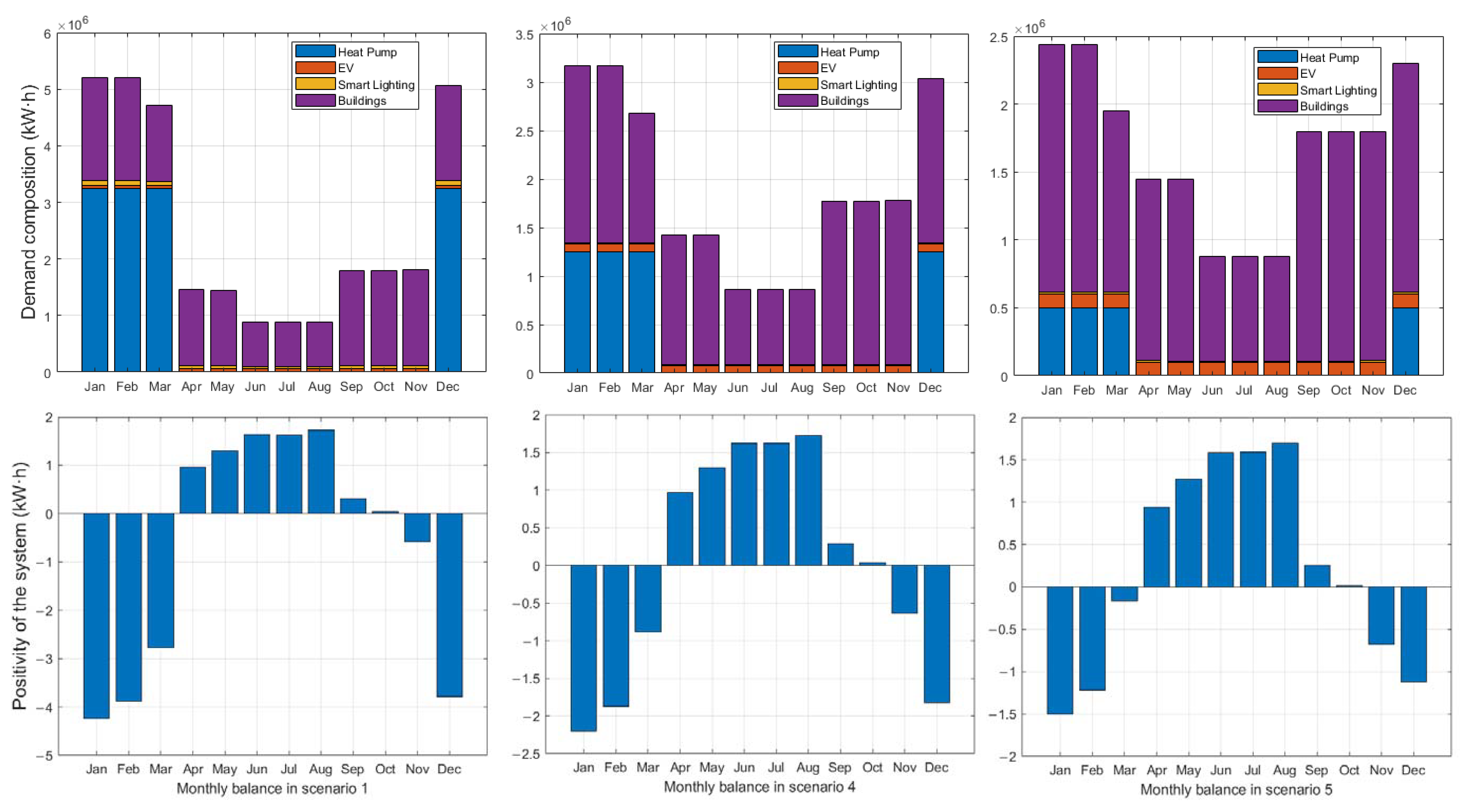 Buildings 12 00264 g004 550