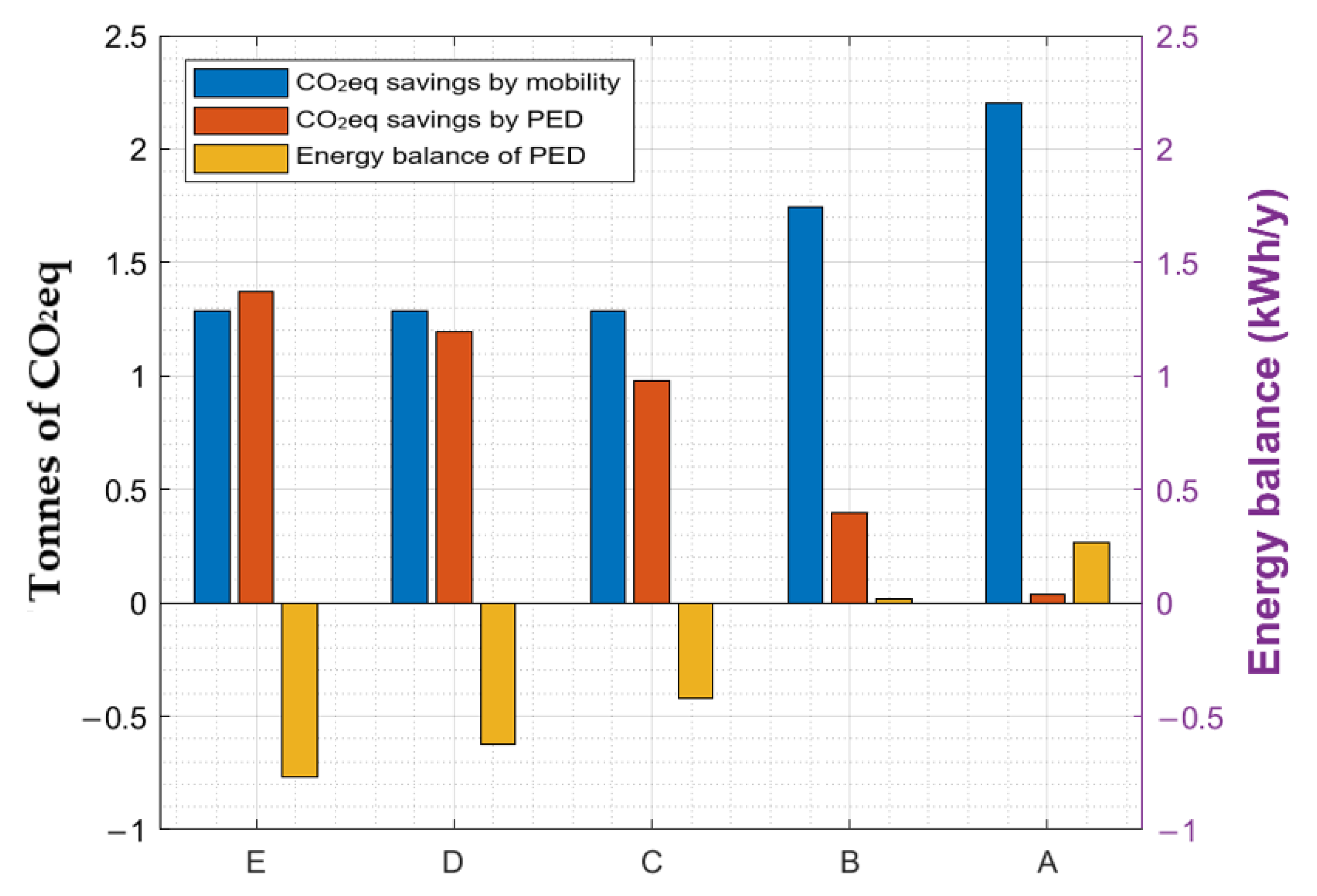 Buildings 12 00264 g006 550