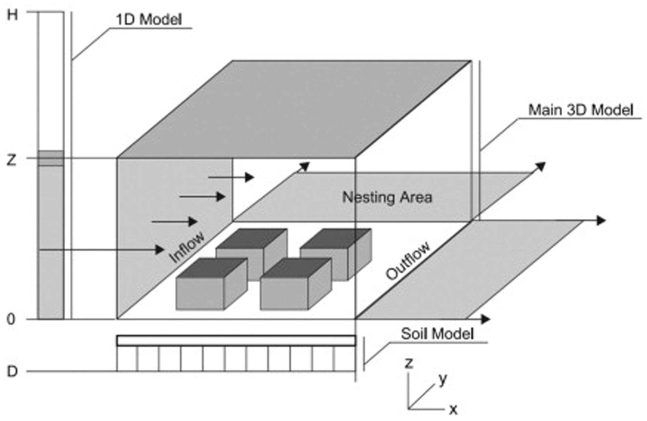 Buildings 12 00265 g003 550